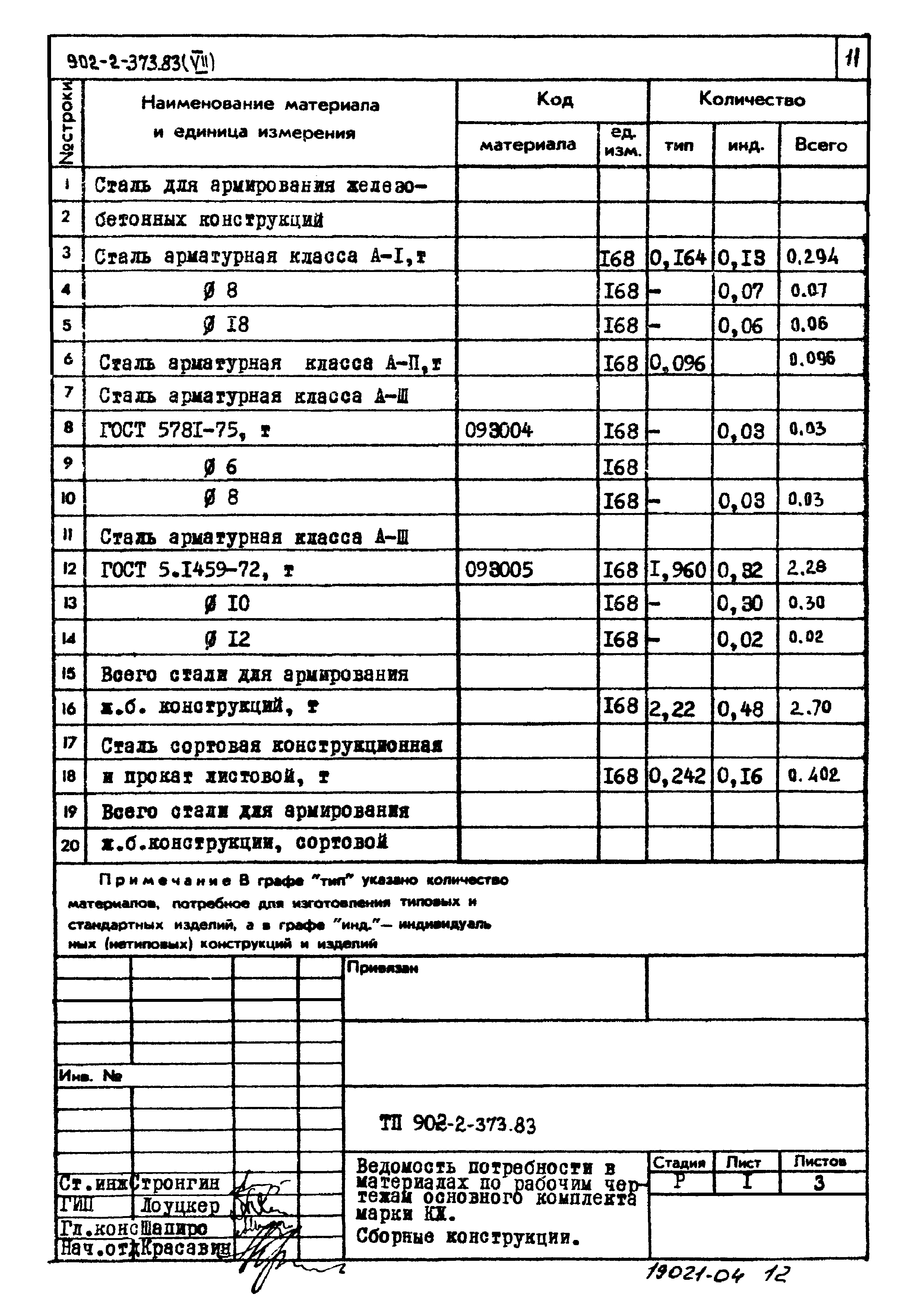 Типовой проект 902-2-373.83