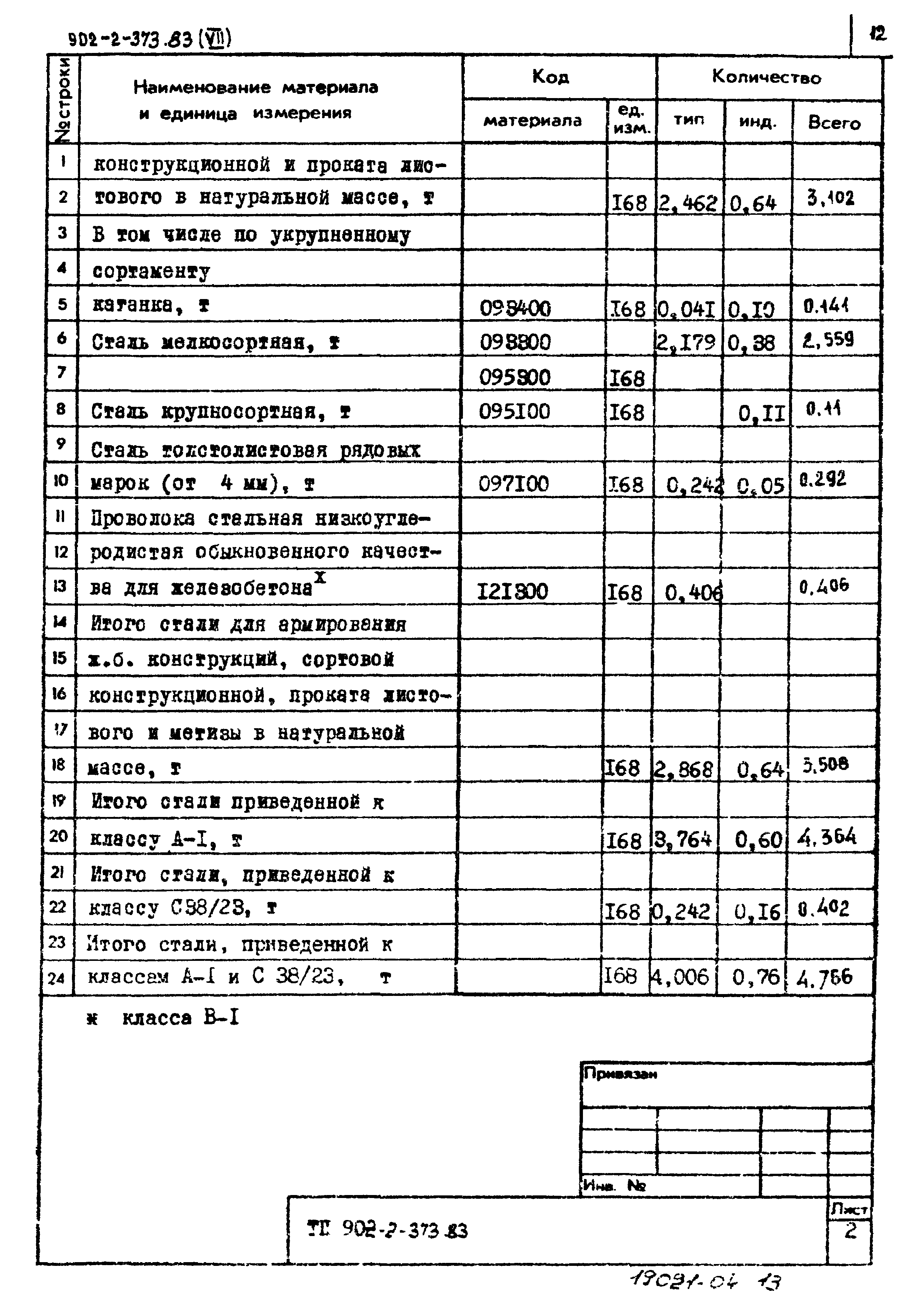 Типовой проект 902-2-373.83