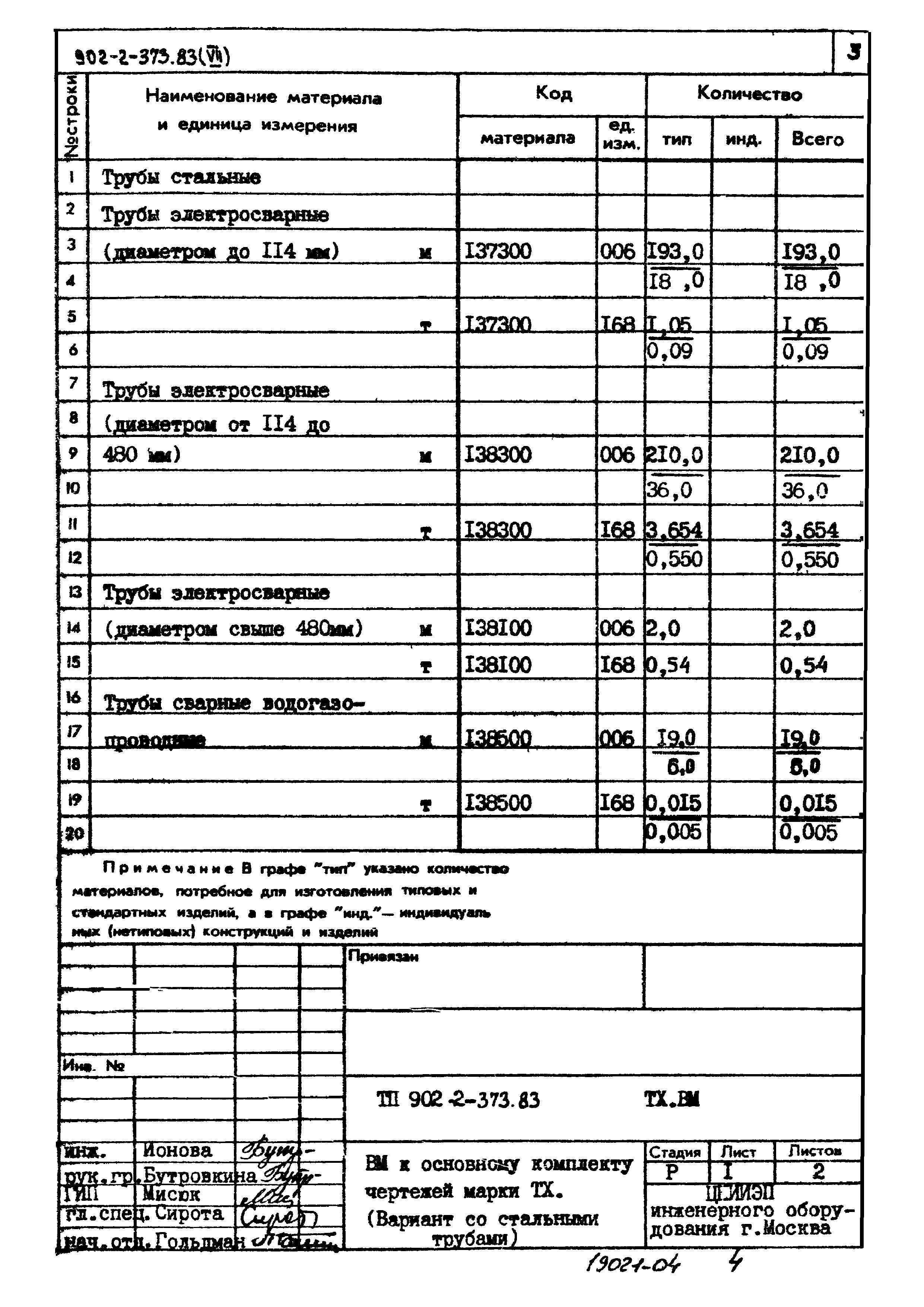 Типовой проект 902-2-373.83