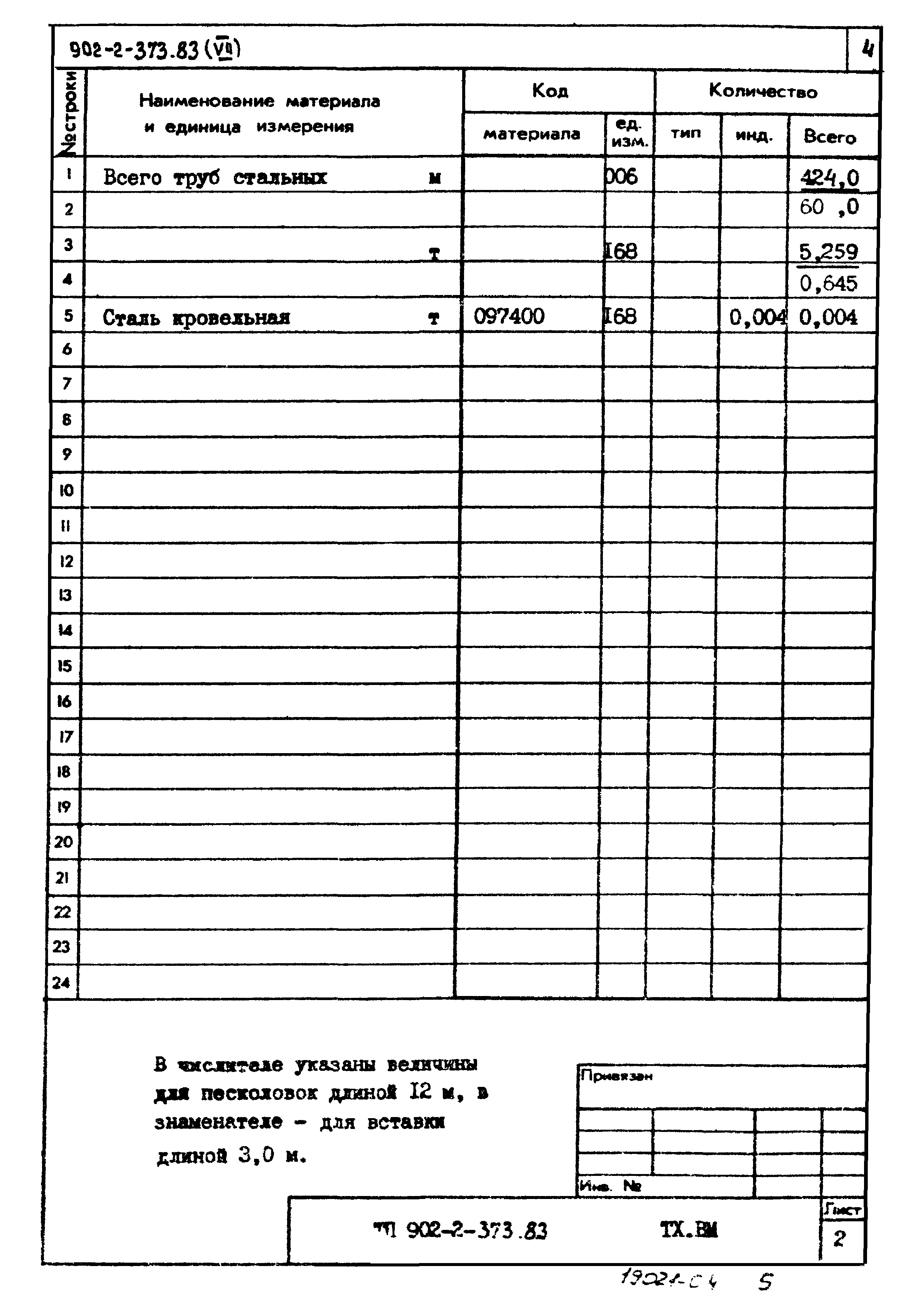 Типовой проект 902-2-373.83