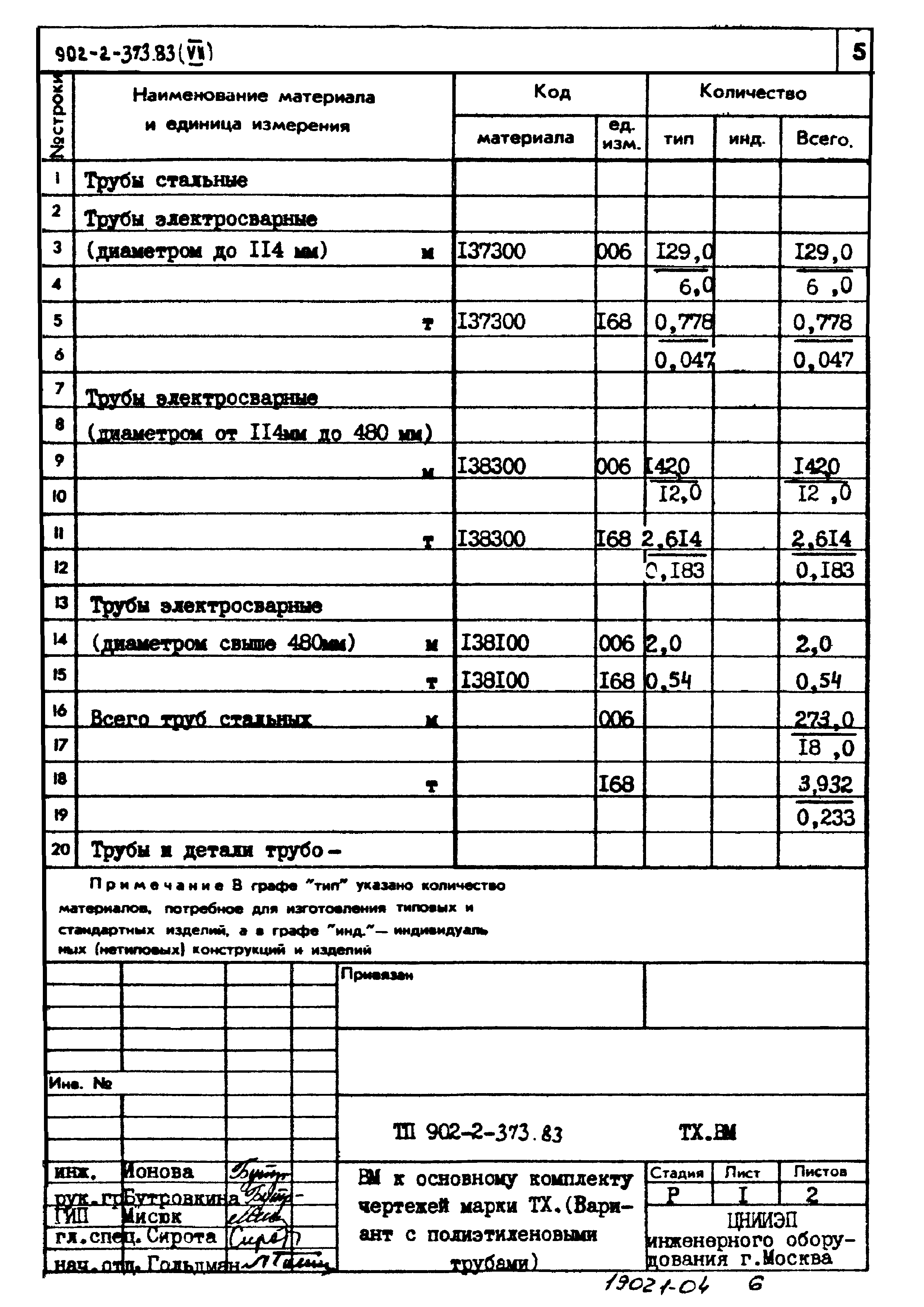 Типовой проект 902-2-373.83