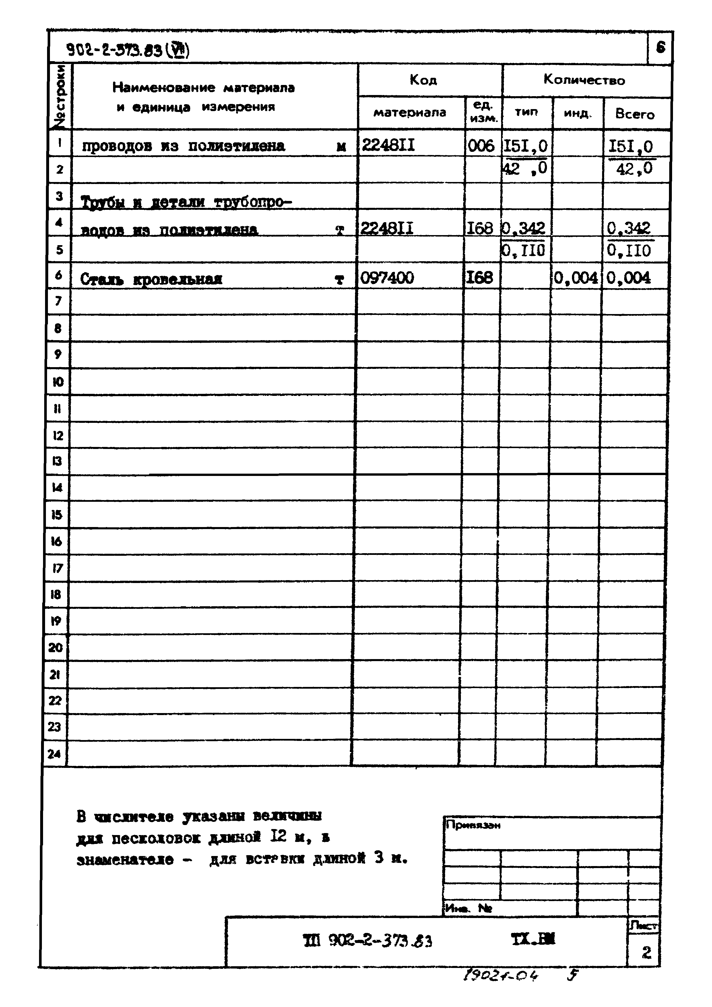 Типовой проект 902-2-373.83