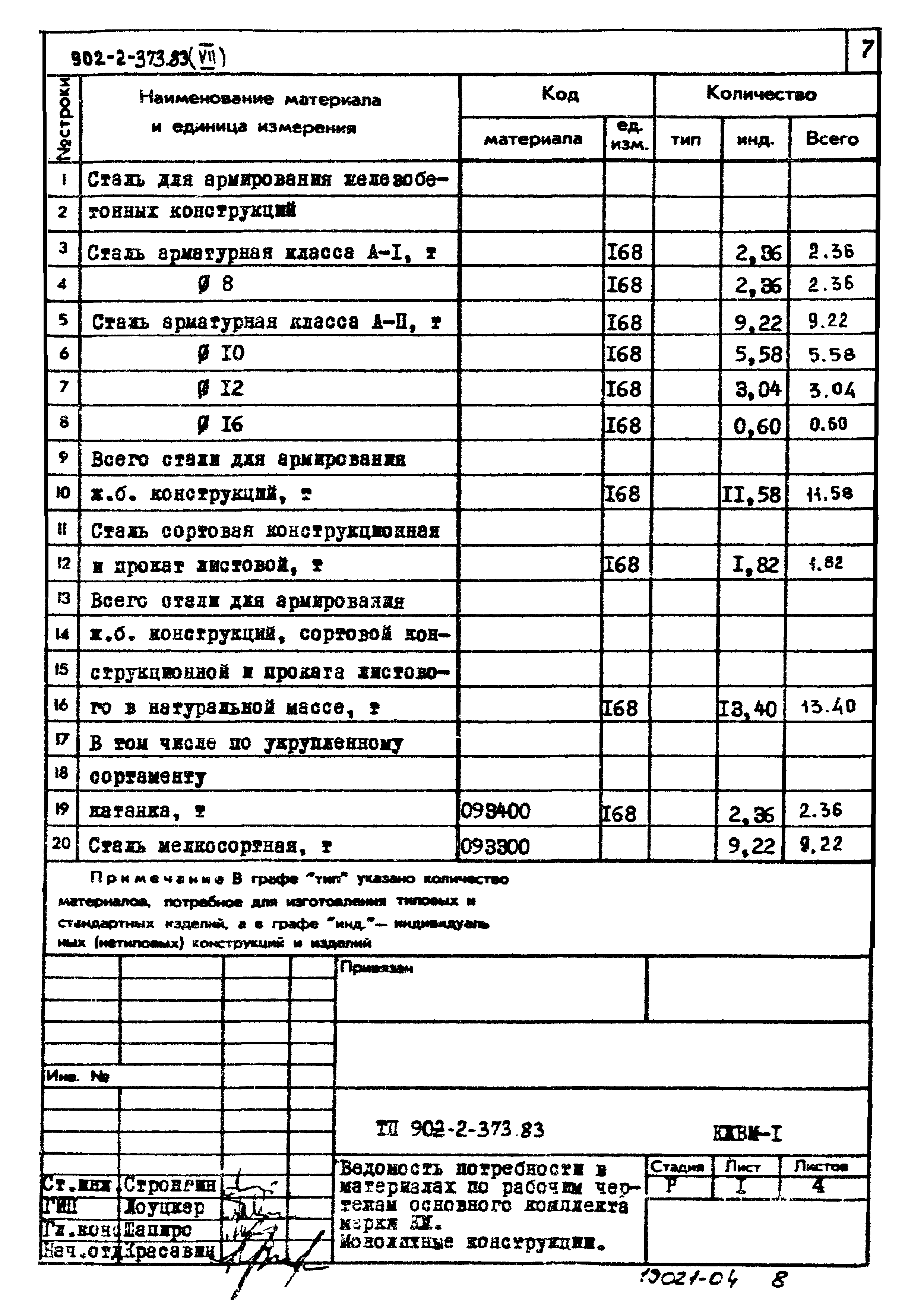 Типовой проект 902-2-373.83