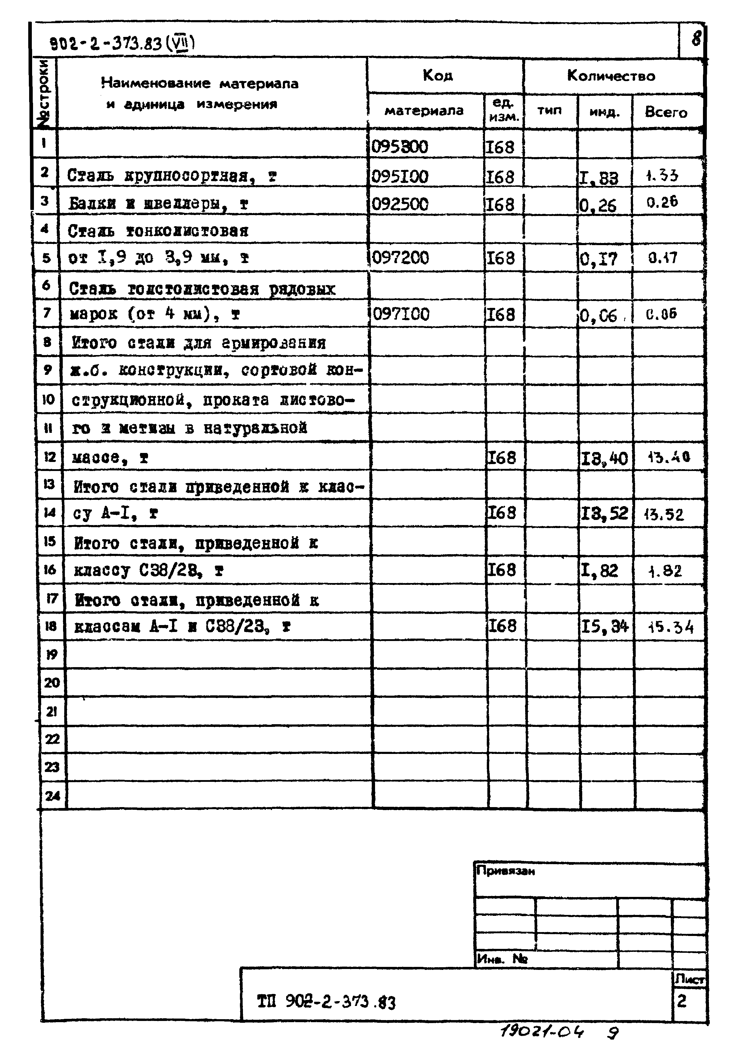 Типовой проект 902-2-373.83