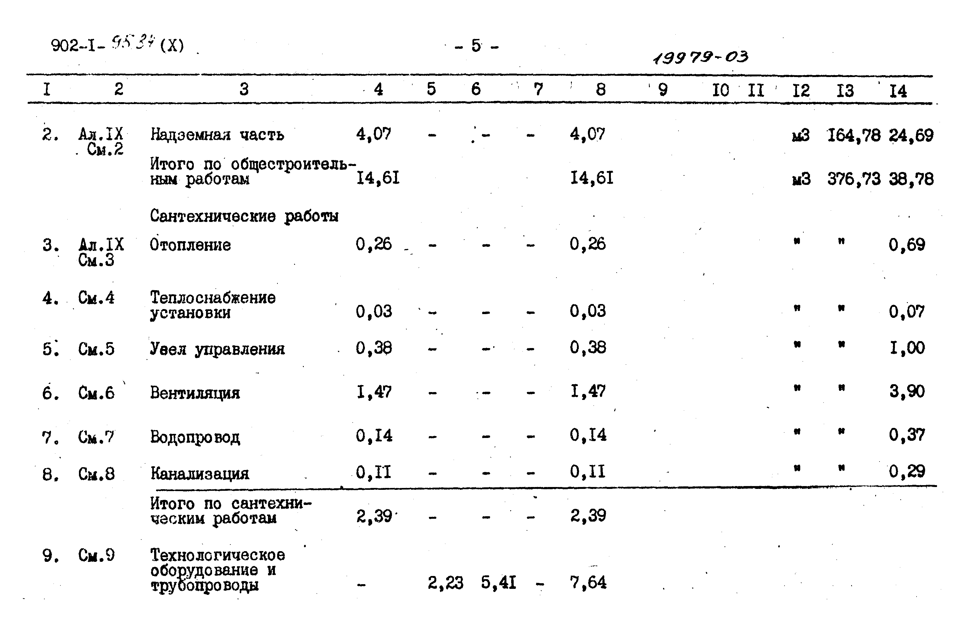 Типовой проект 902-1-95.84