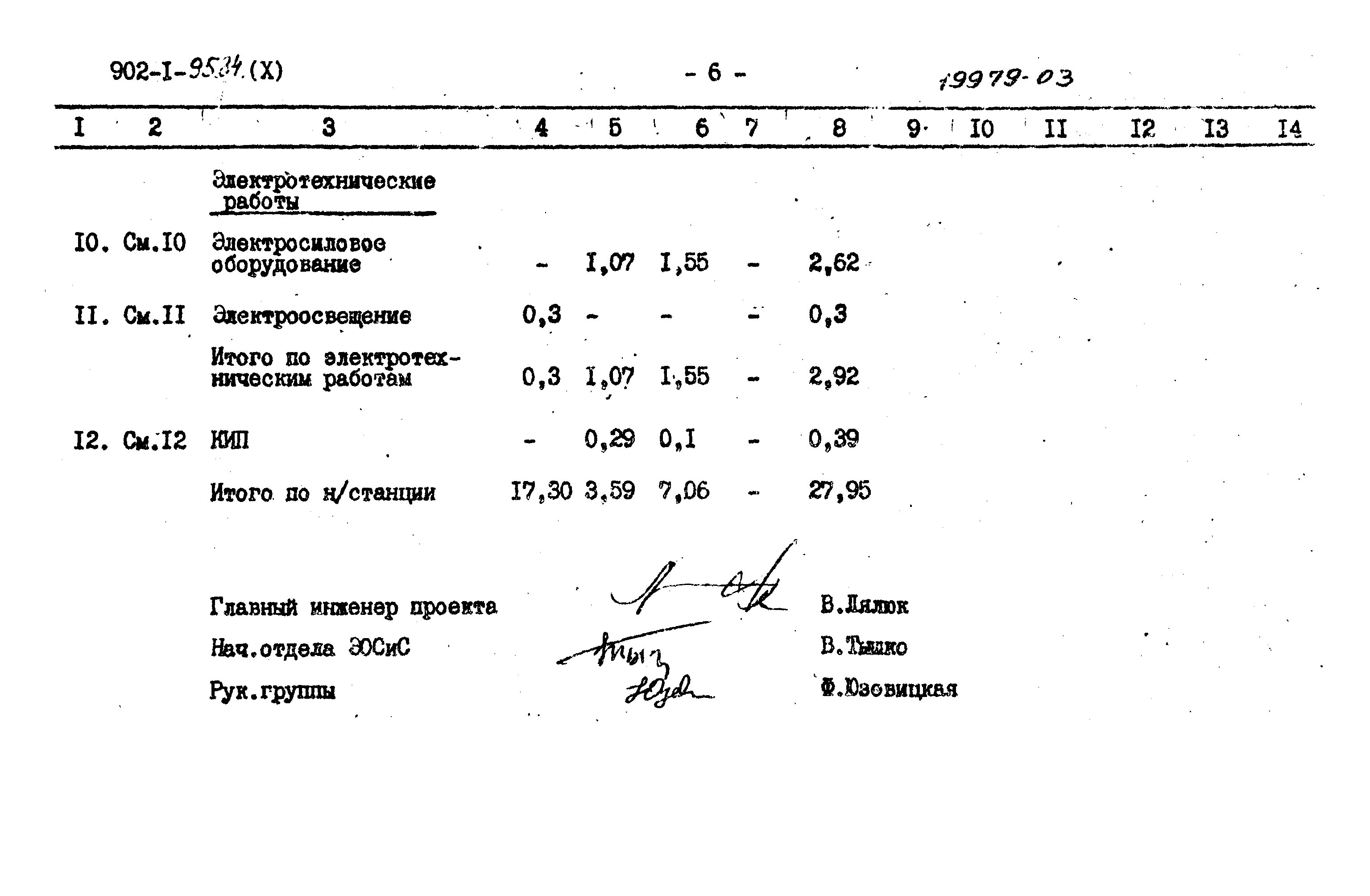 Типовой проект 902-1-95.84