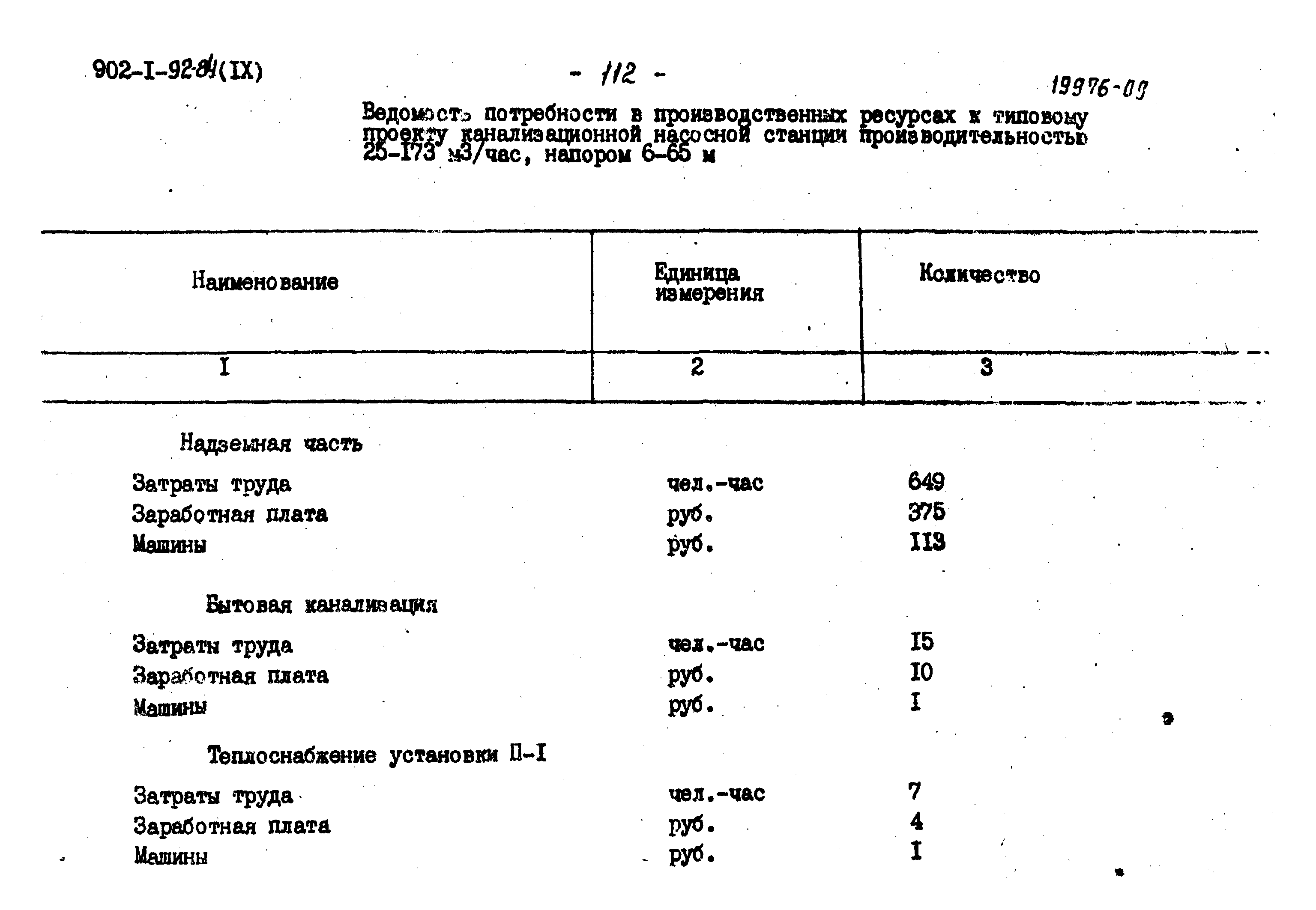 Типовой проект 902-1-95.84