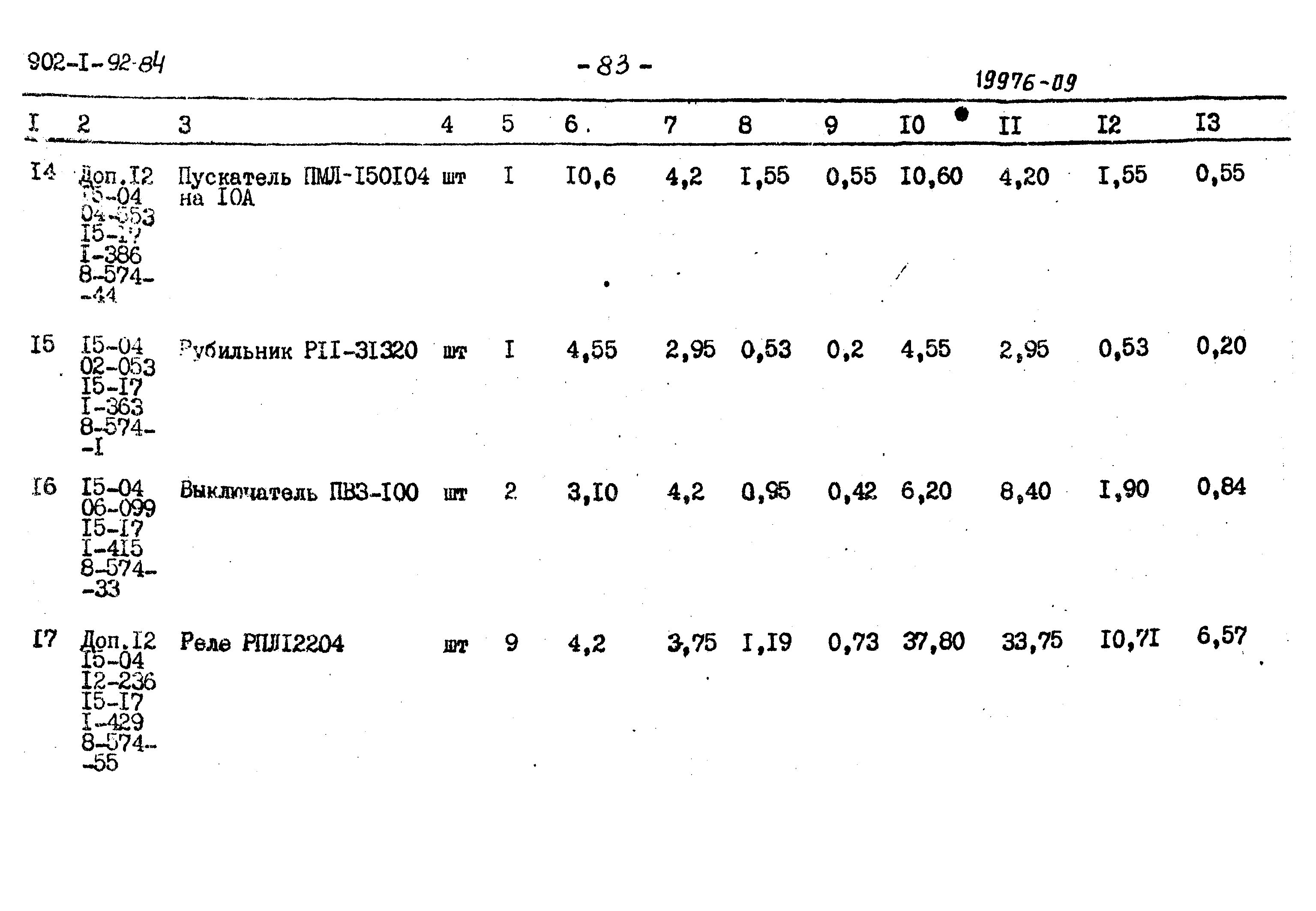 Типовой проект 902-1-95.84