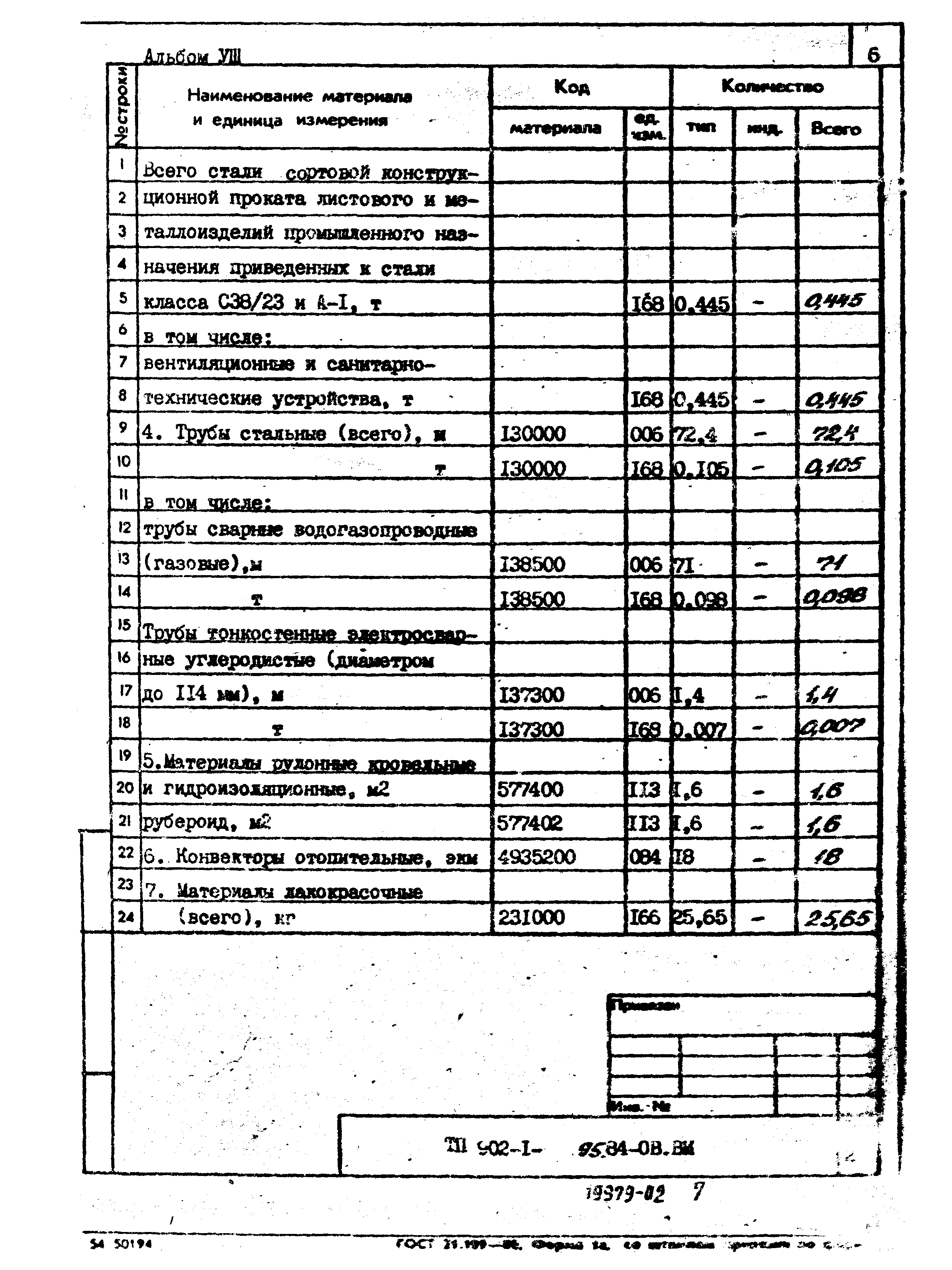 Типовой проект 902-1-95.84