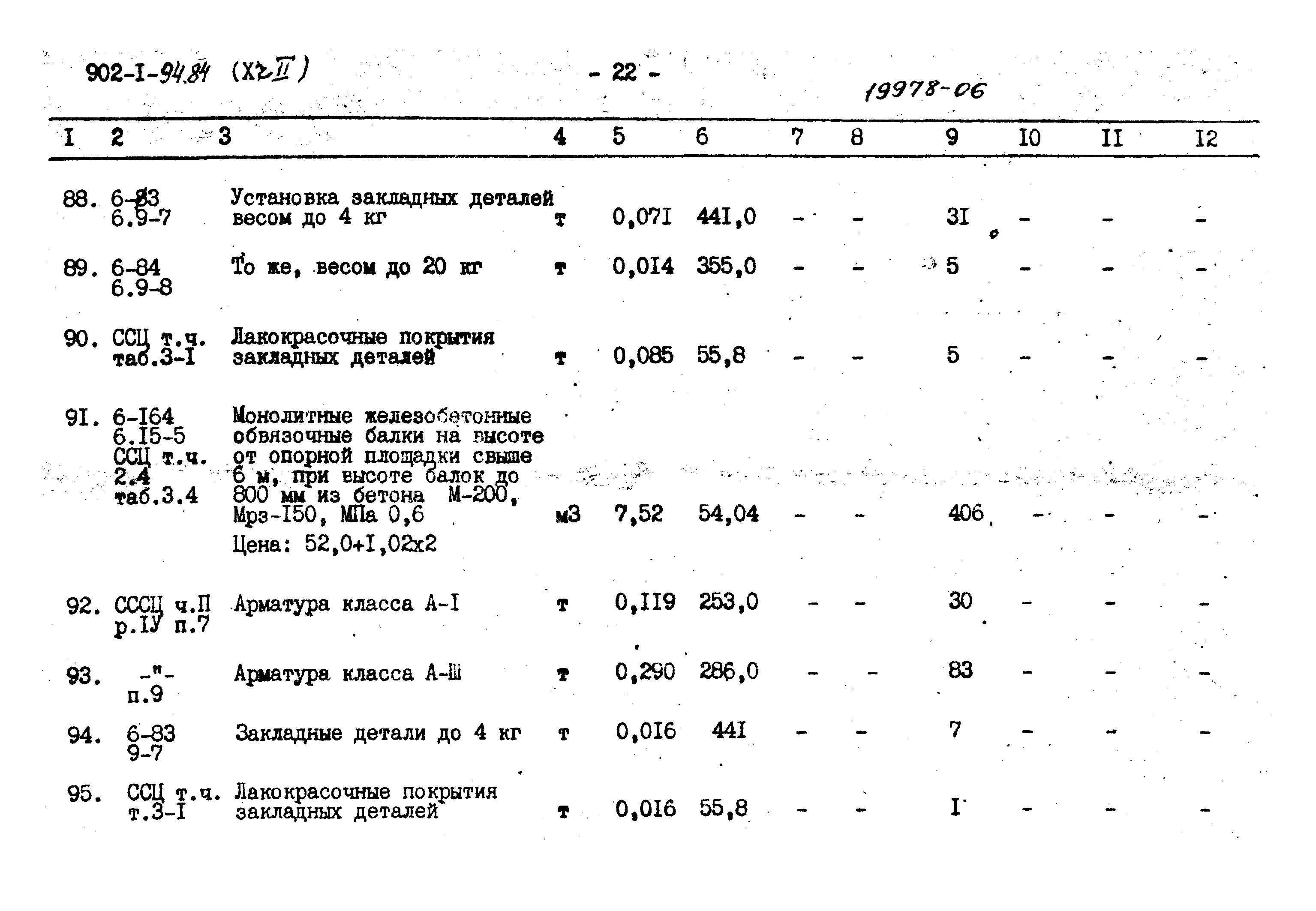 Типовой проект 902-1-94.84