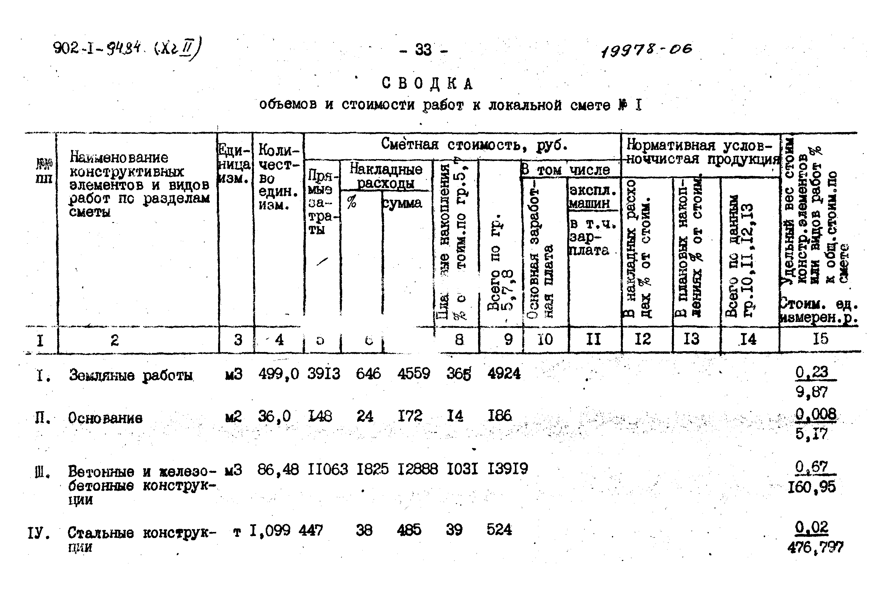 Типовой проект 902-1-94.84