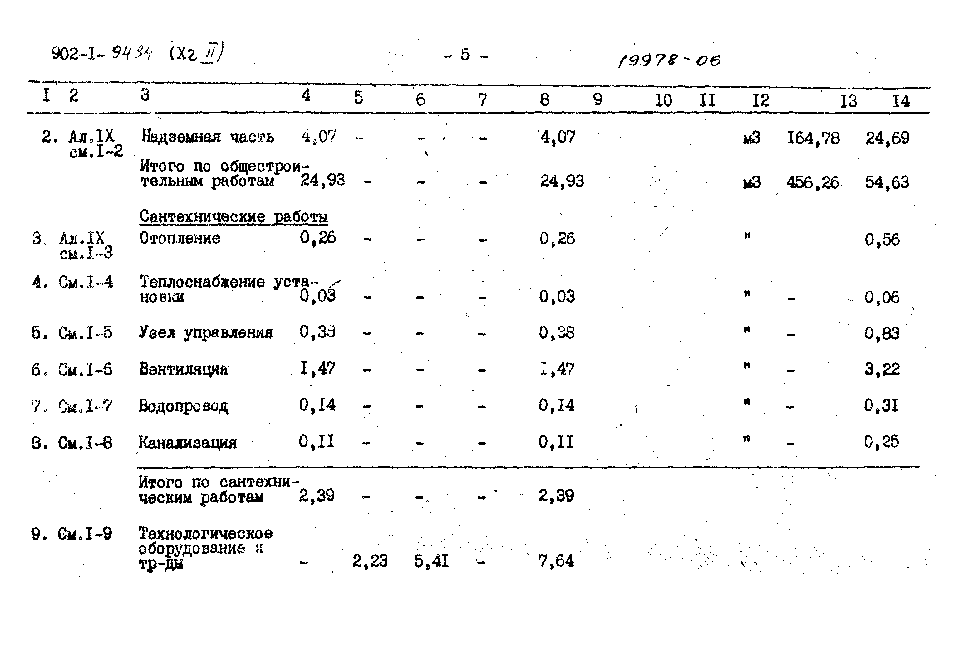 Типовой проект 902-1-94.84