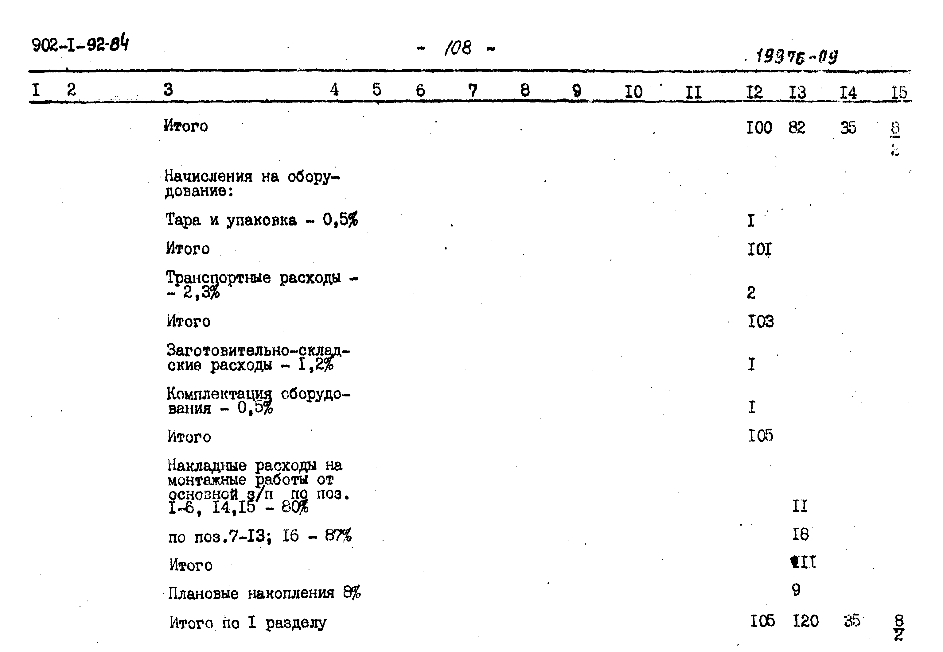 Типовой проект 902-1-94.84