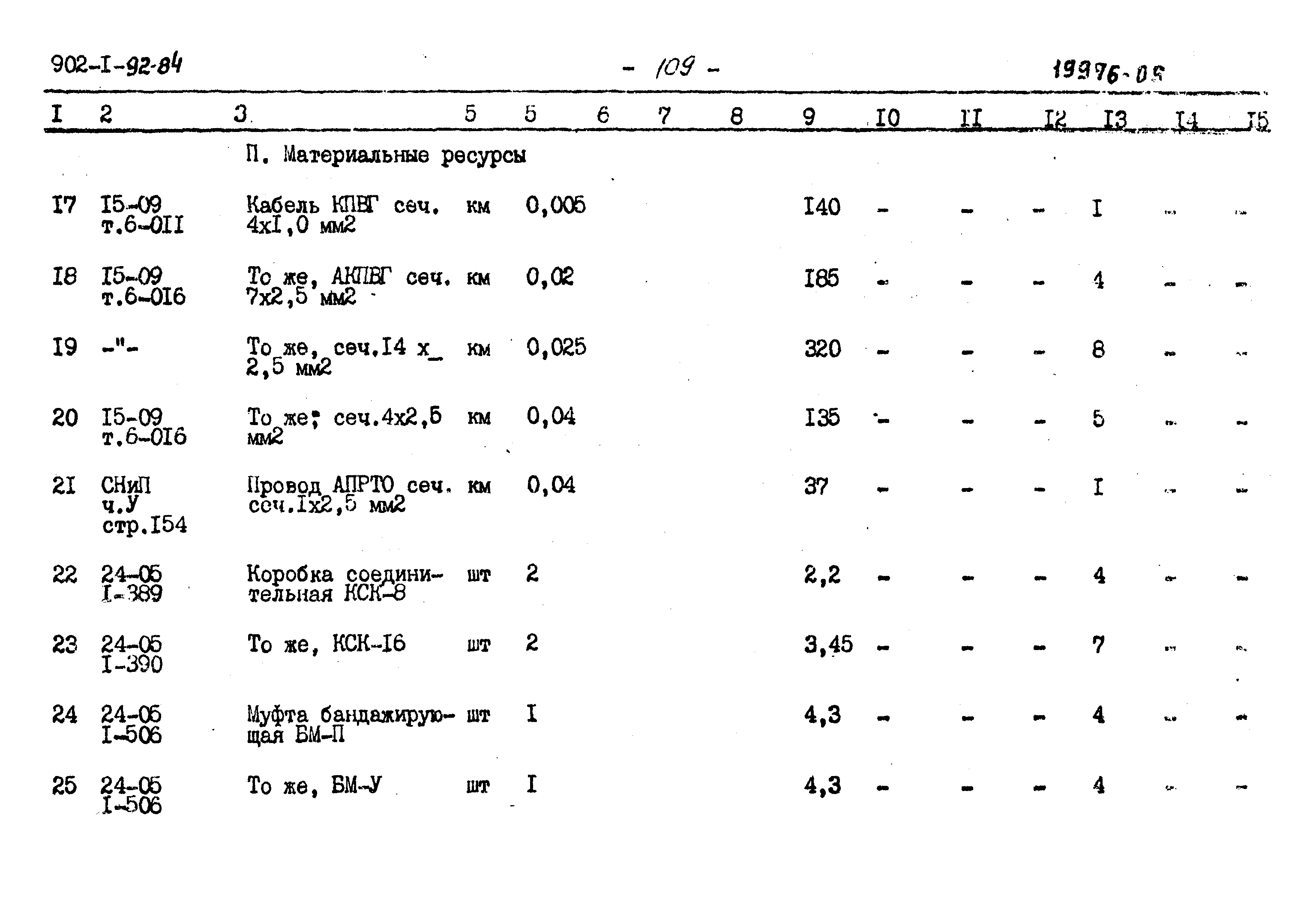 Типовой проект 902-1-94.84