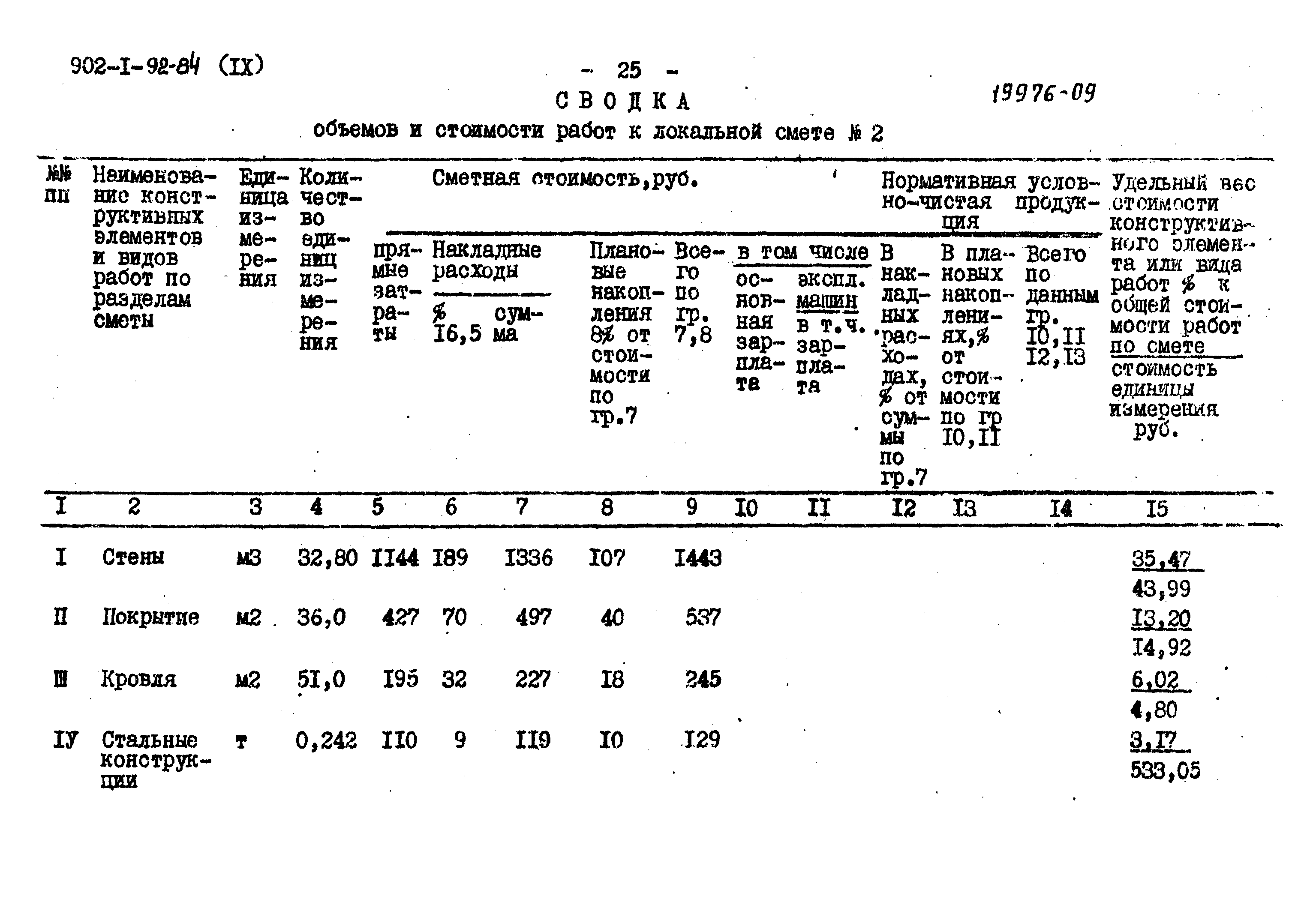 Типовой проект 902-1-94.84