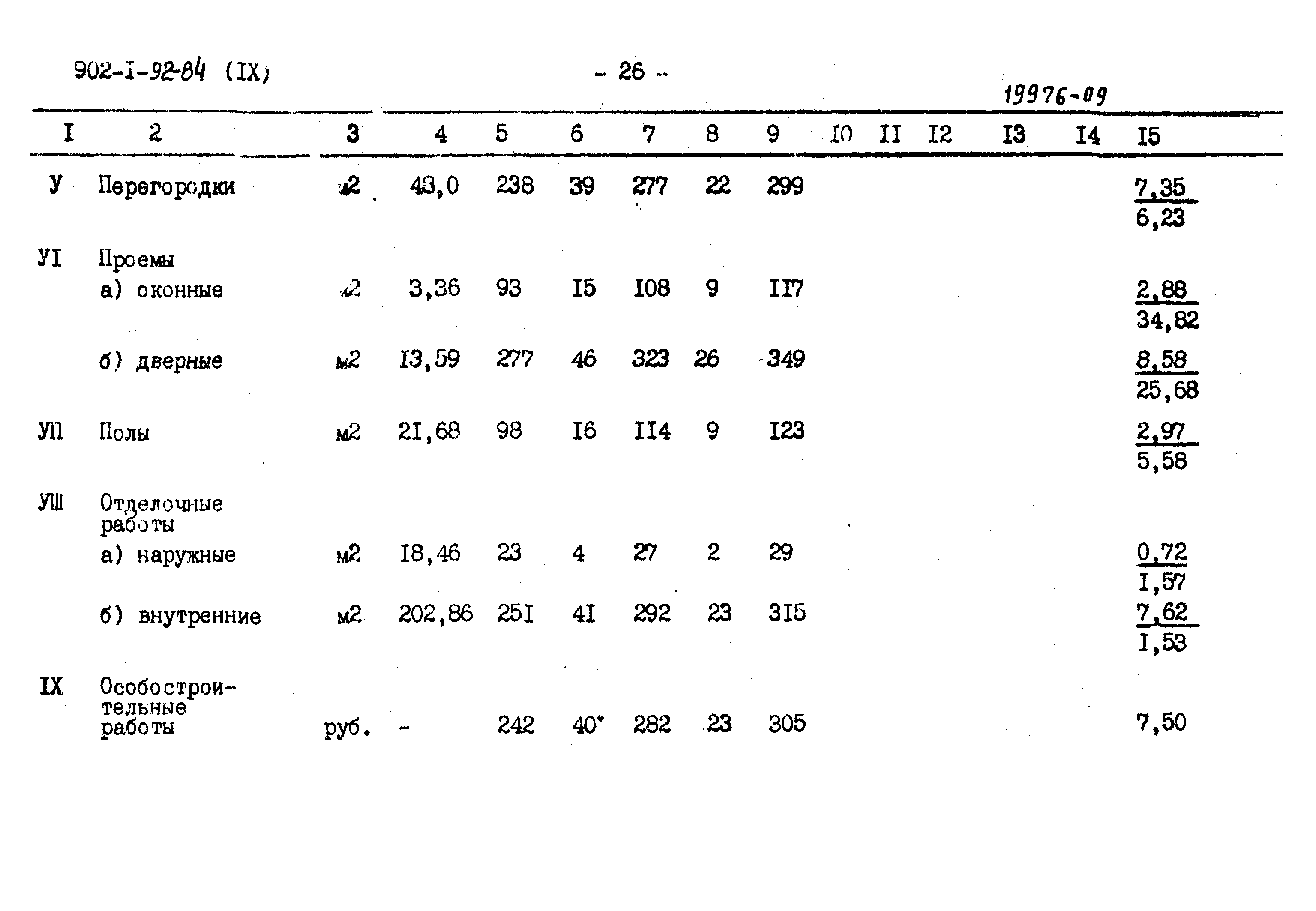 Типовой проект 902-1-94.84