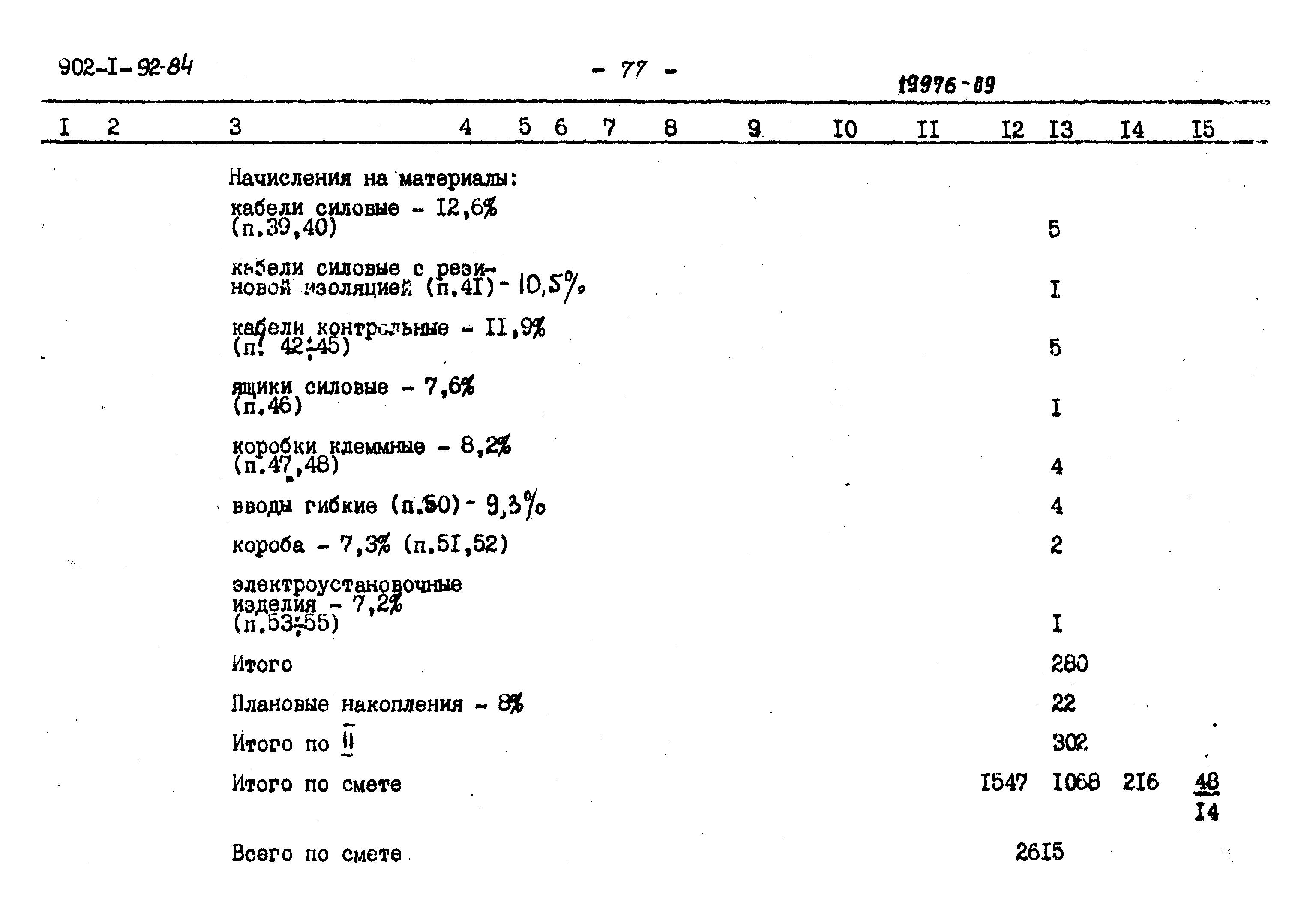 Типовой проект 902-1-94.84