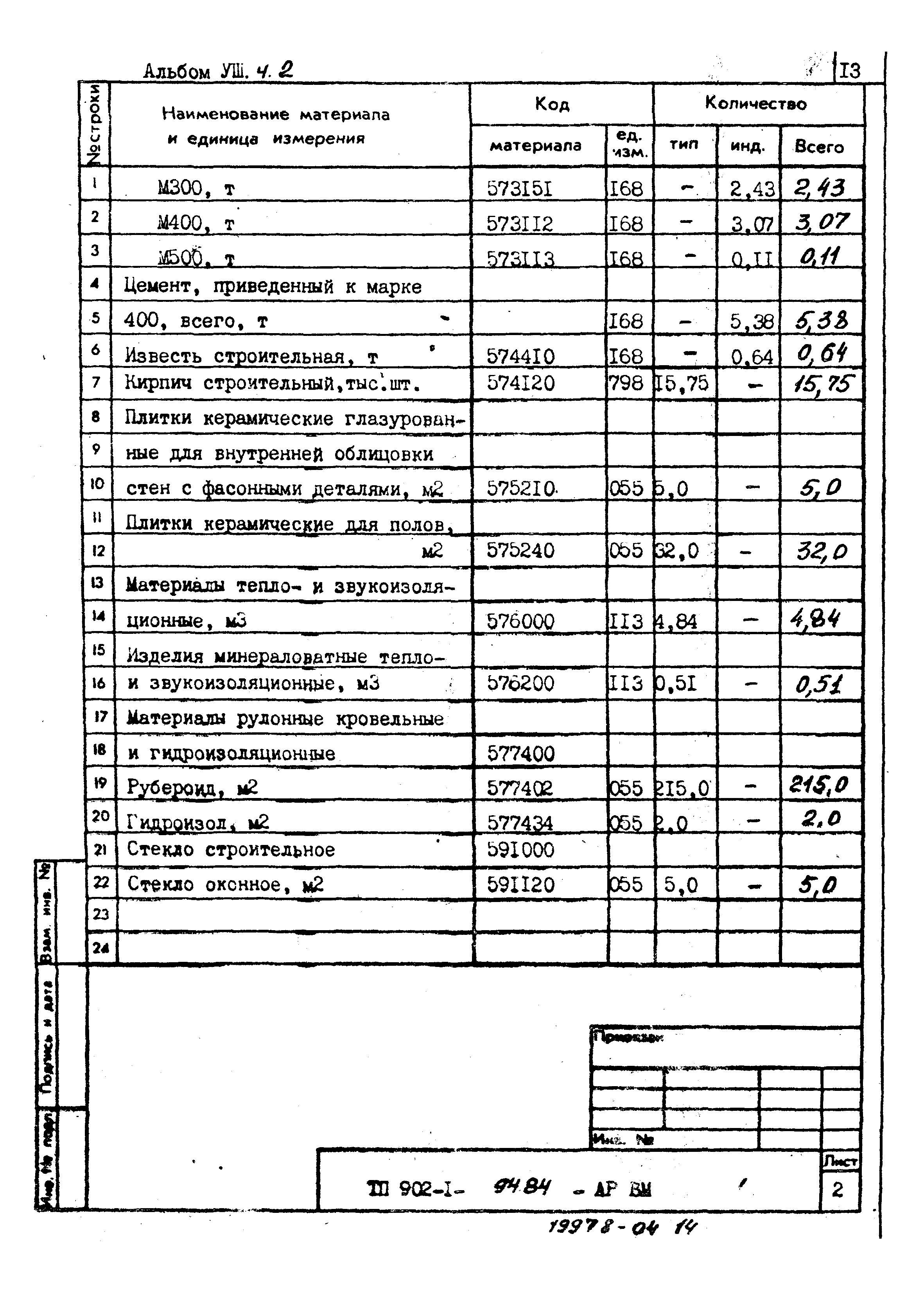 Типовой проект 902-1-94.84