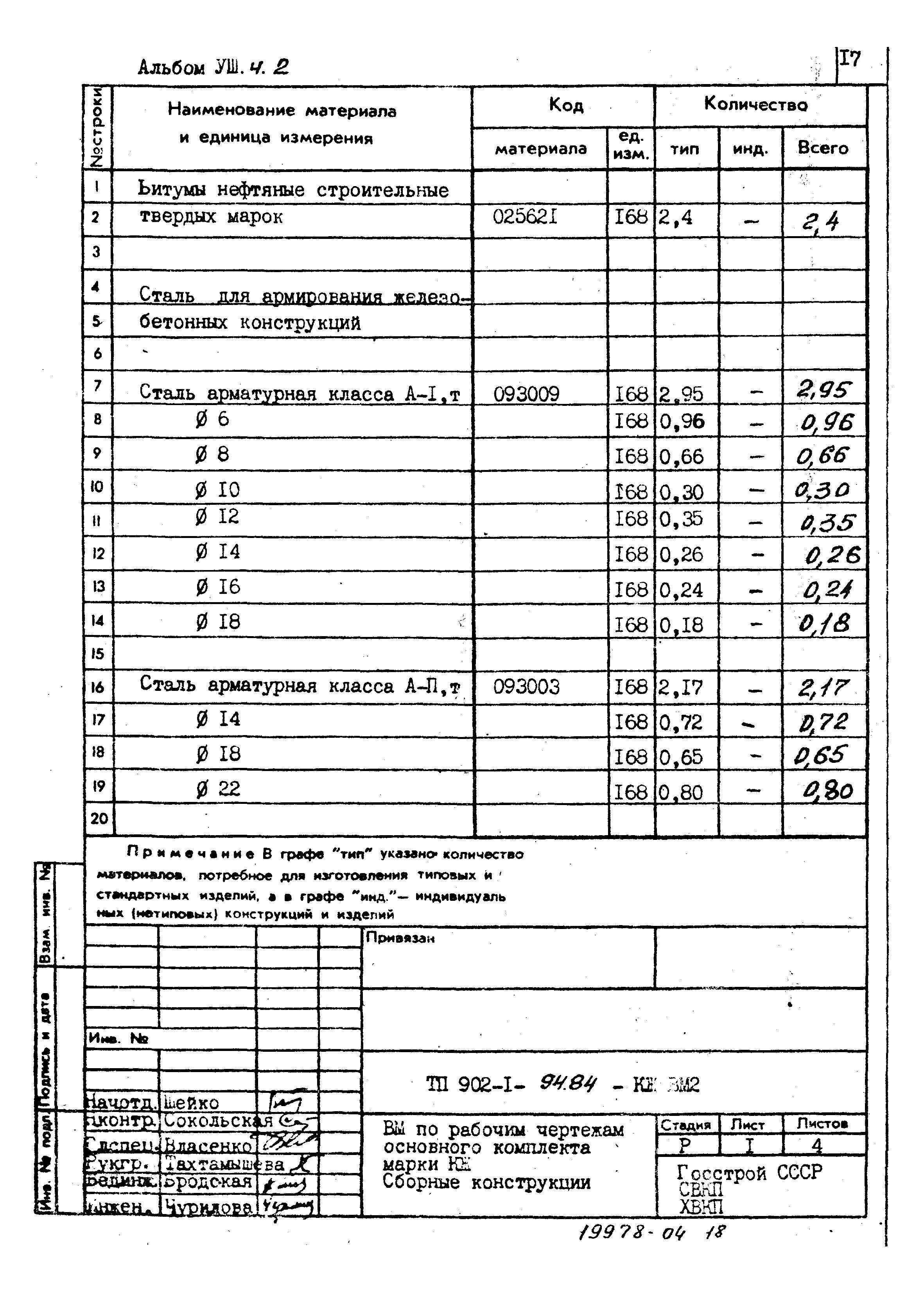 Типовой проект 902-1-94.84