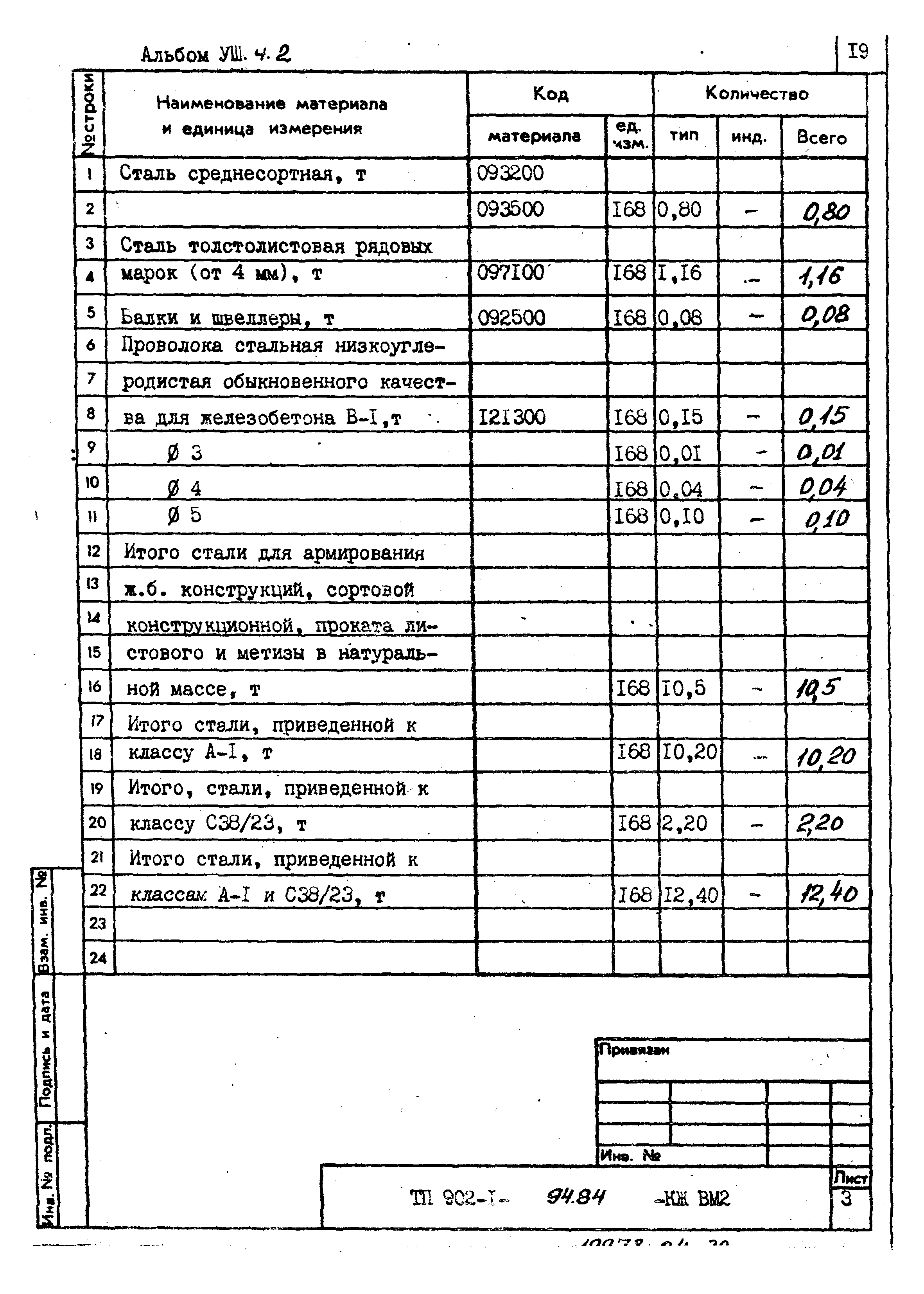 Типовой проект 902-1-94.84