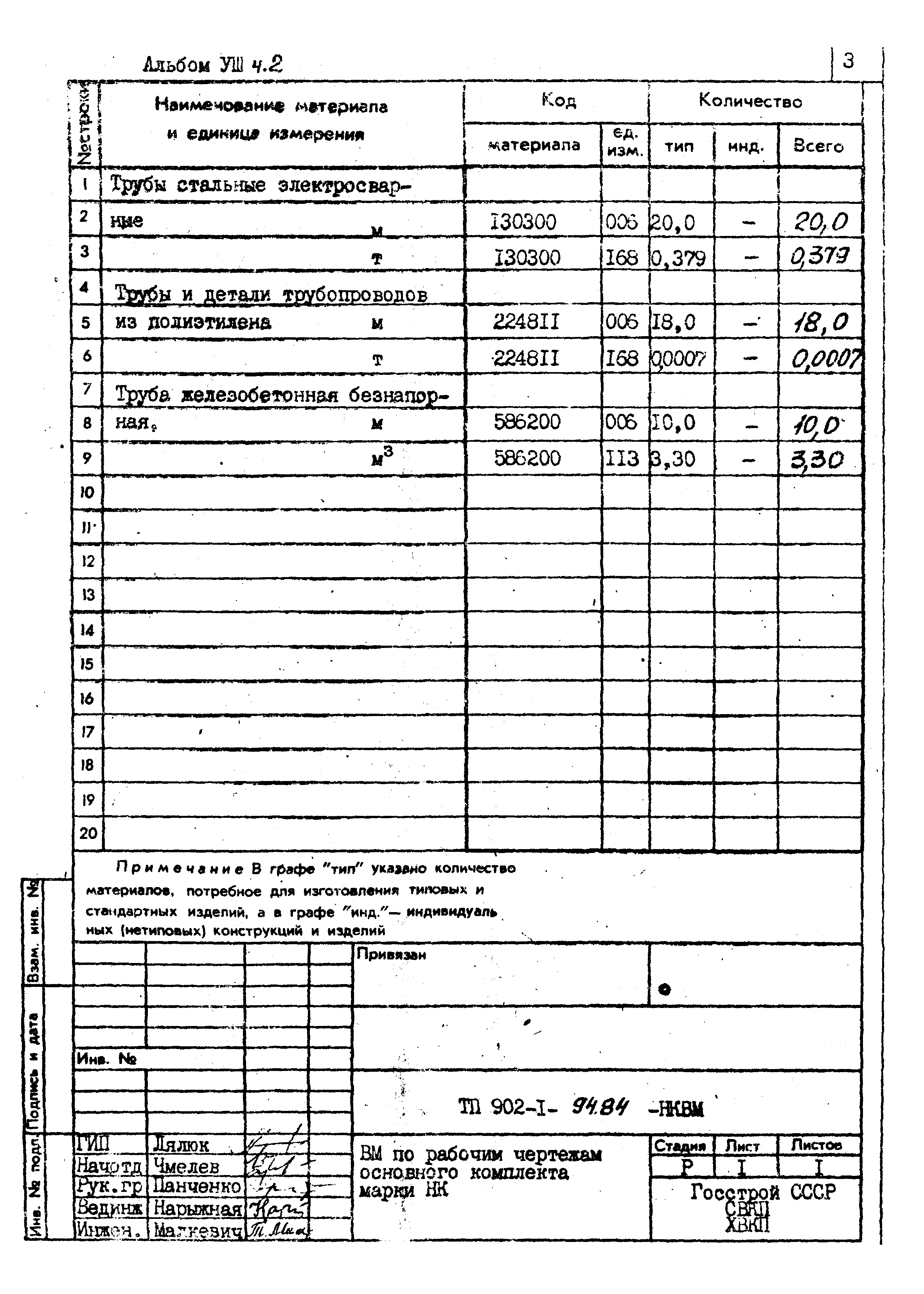 Типовой проект 902-1-94.84