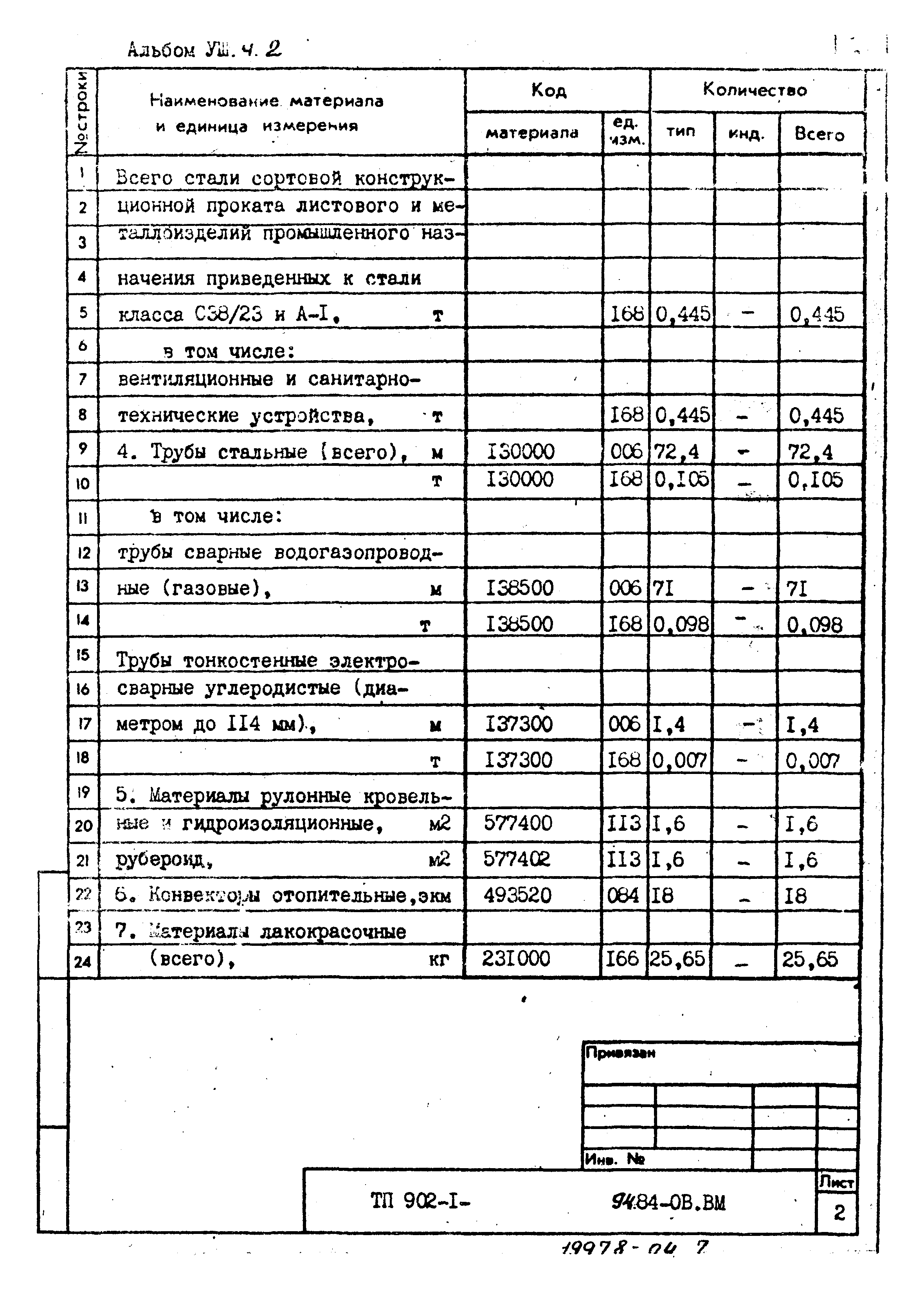 Типовой проект 902-1-94.84