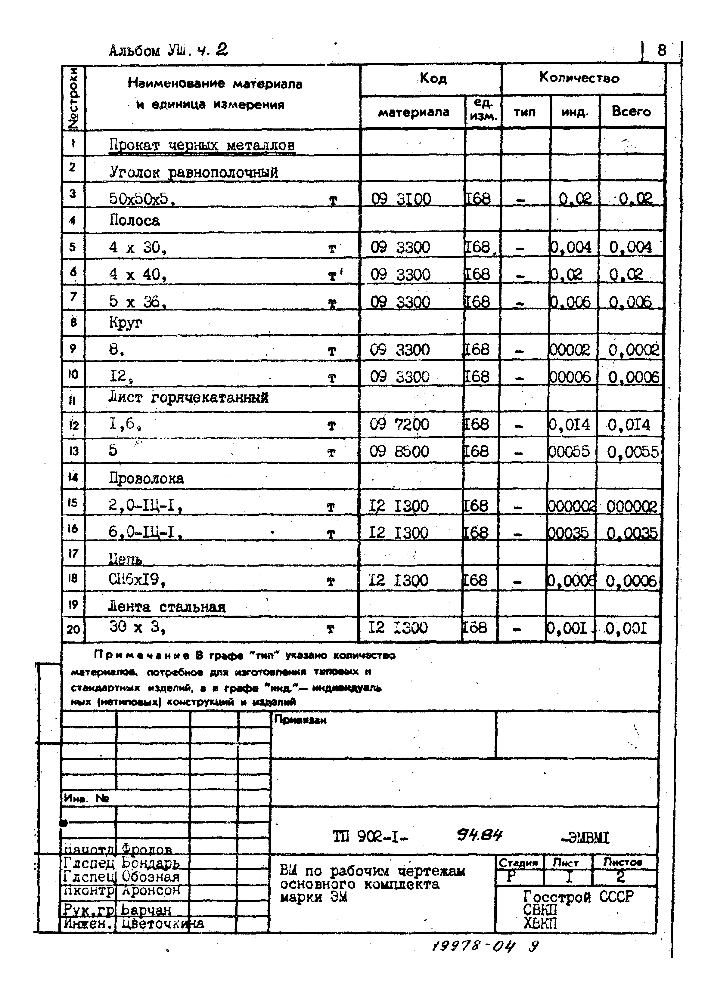 Типовой проект 902-1-94.84