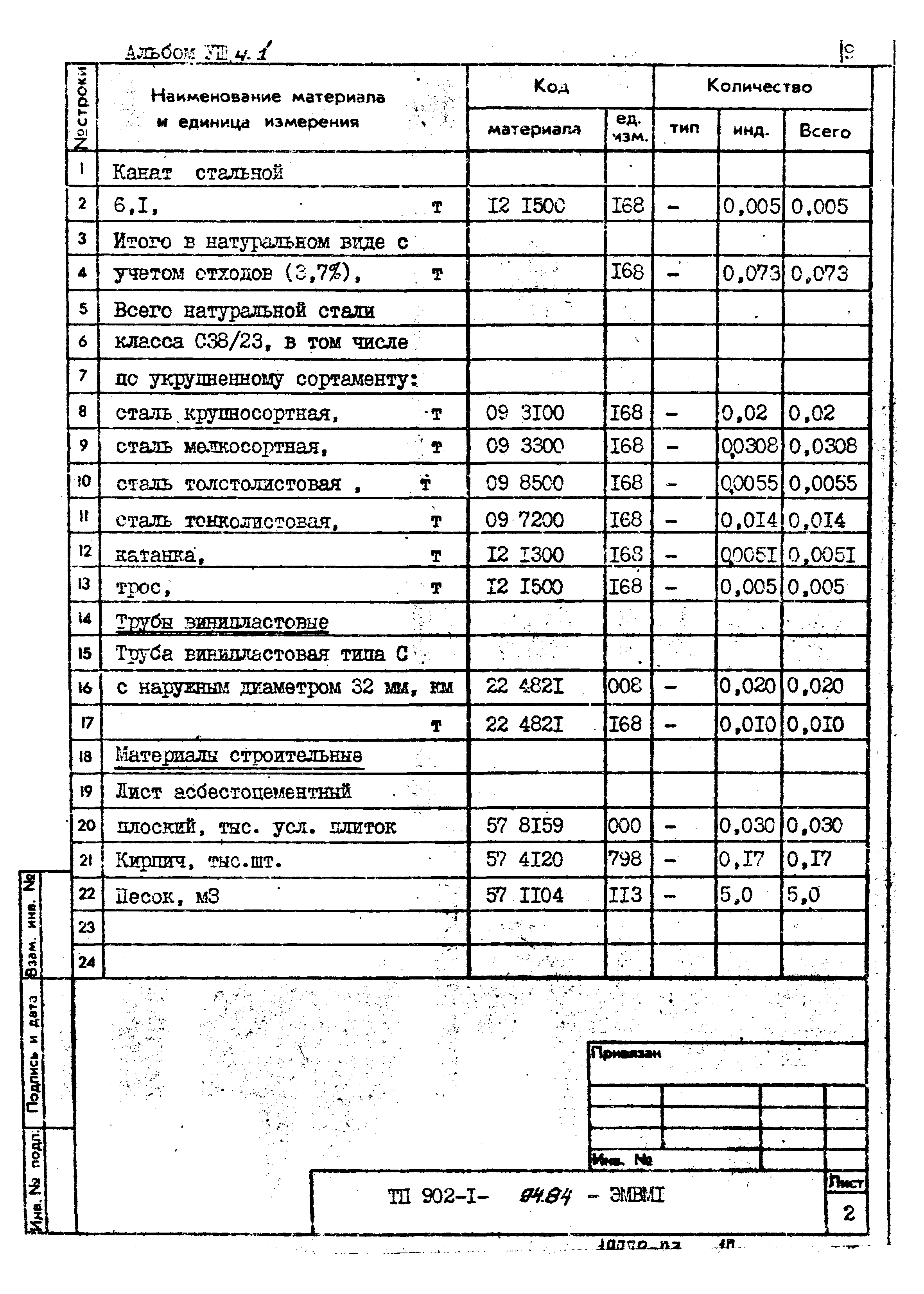 Типовой проект 902-1-94.84