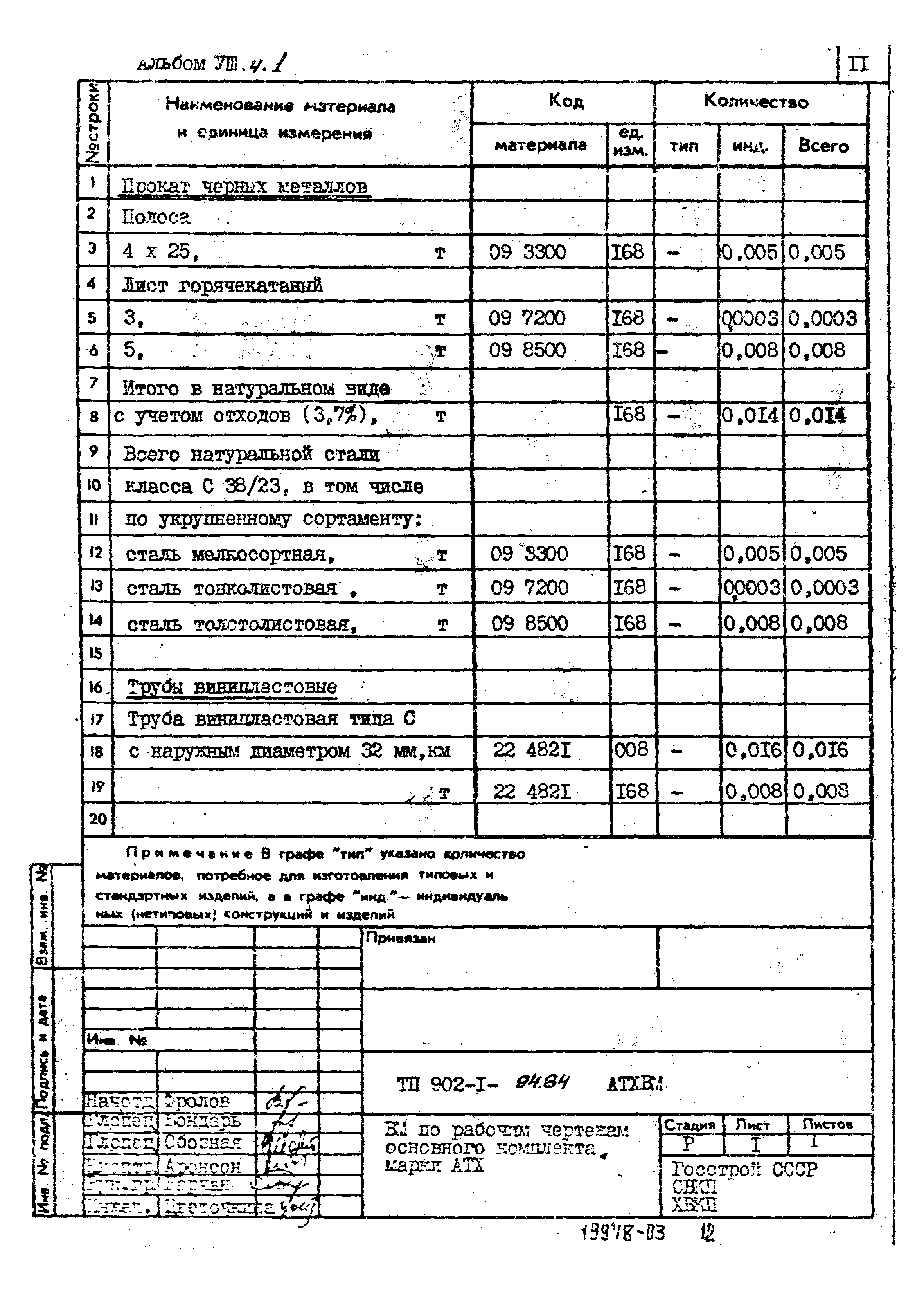 Типовой проект 902-1-94.84