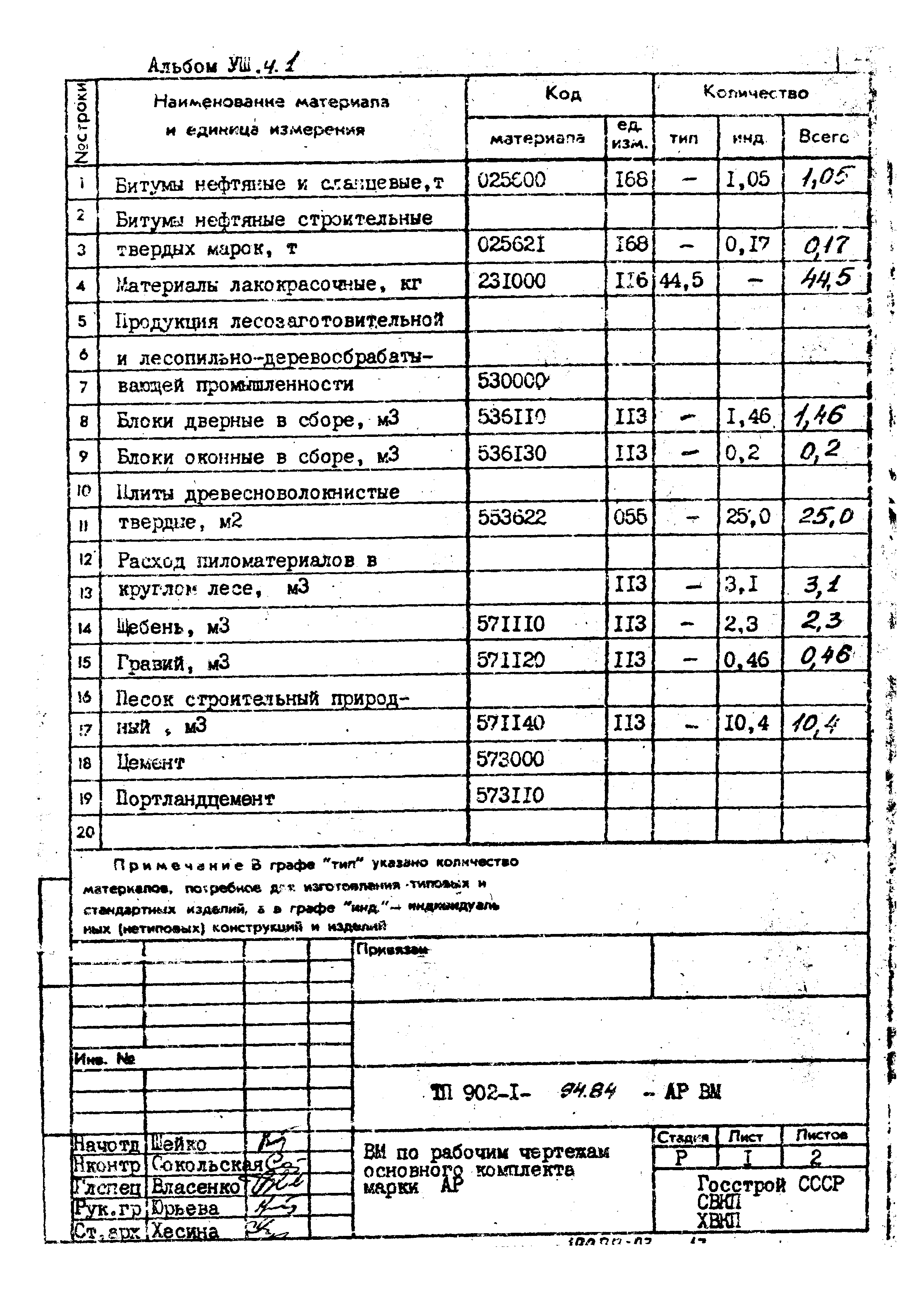 Типовой проект 902-1-94.84