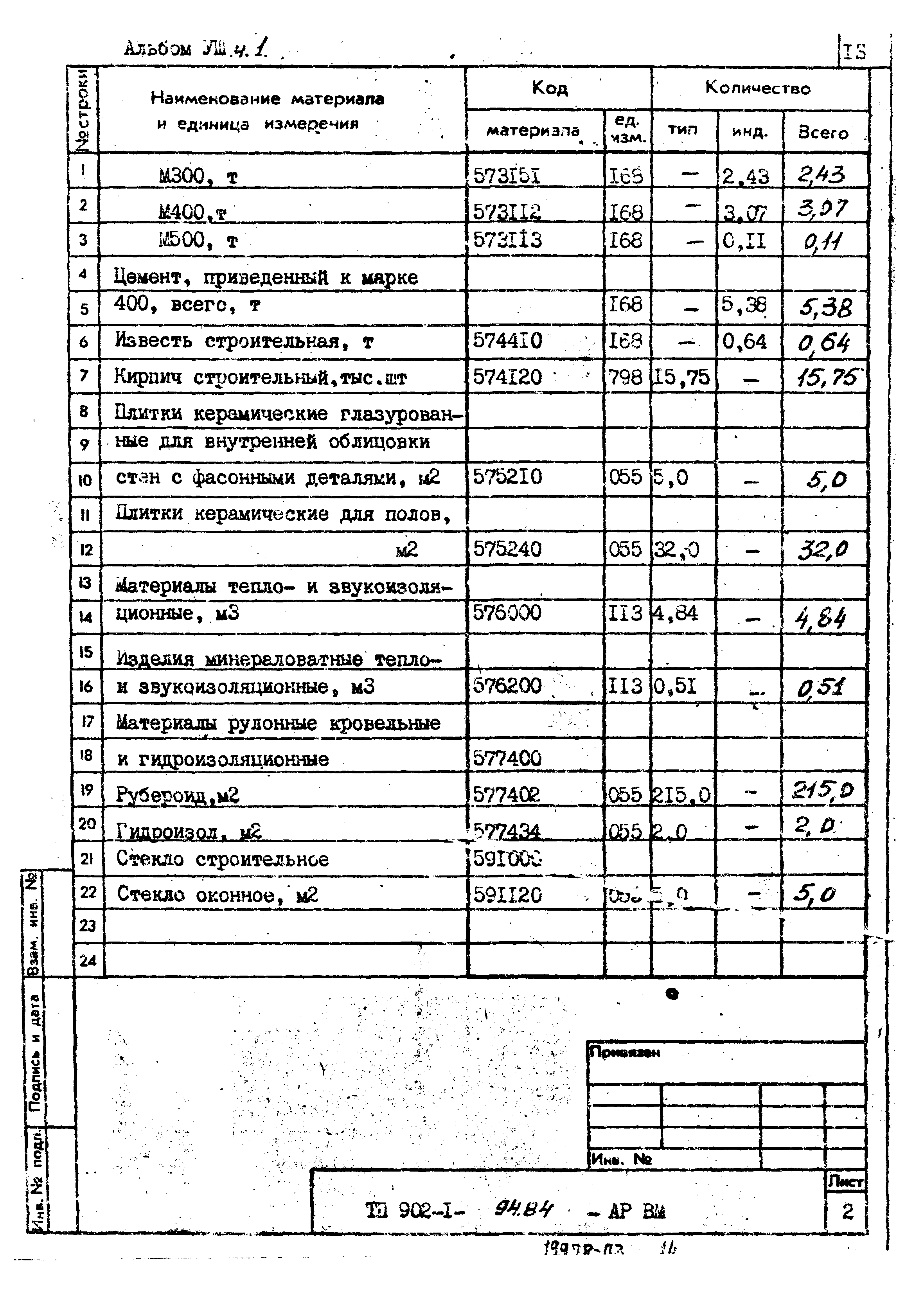 Типовой проект 902-1-94.84