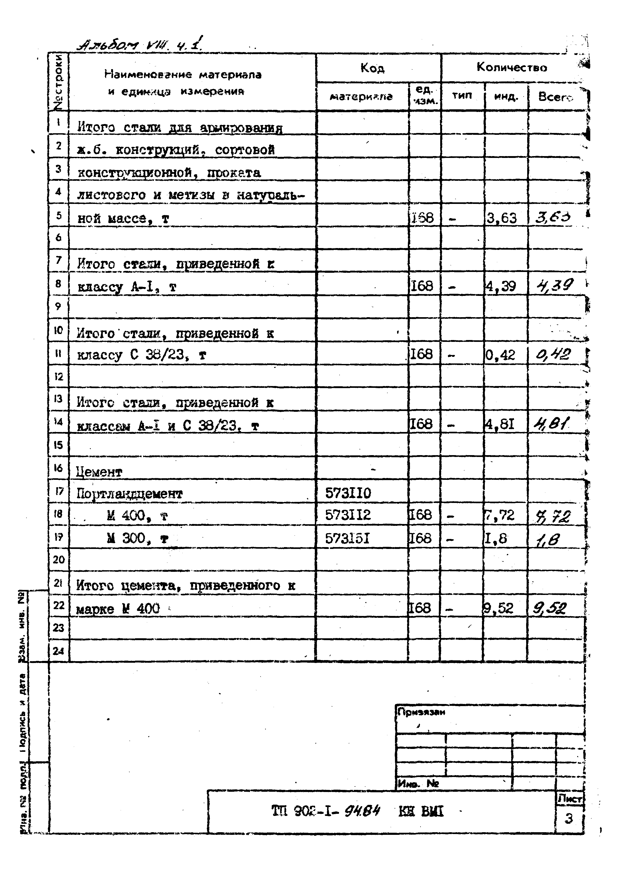 Типовой проект 902-1-94.84