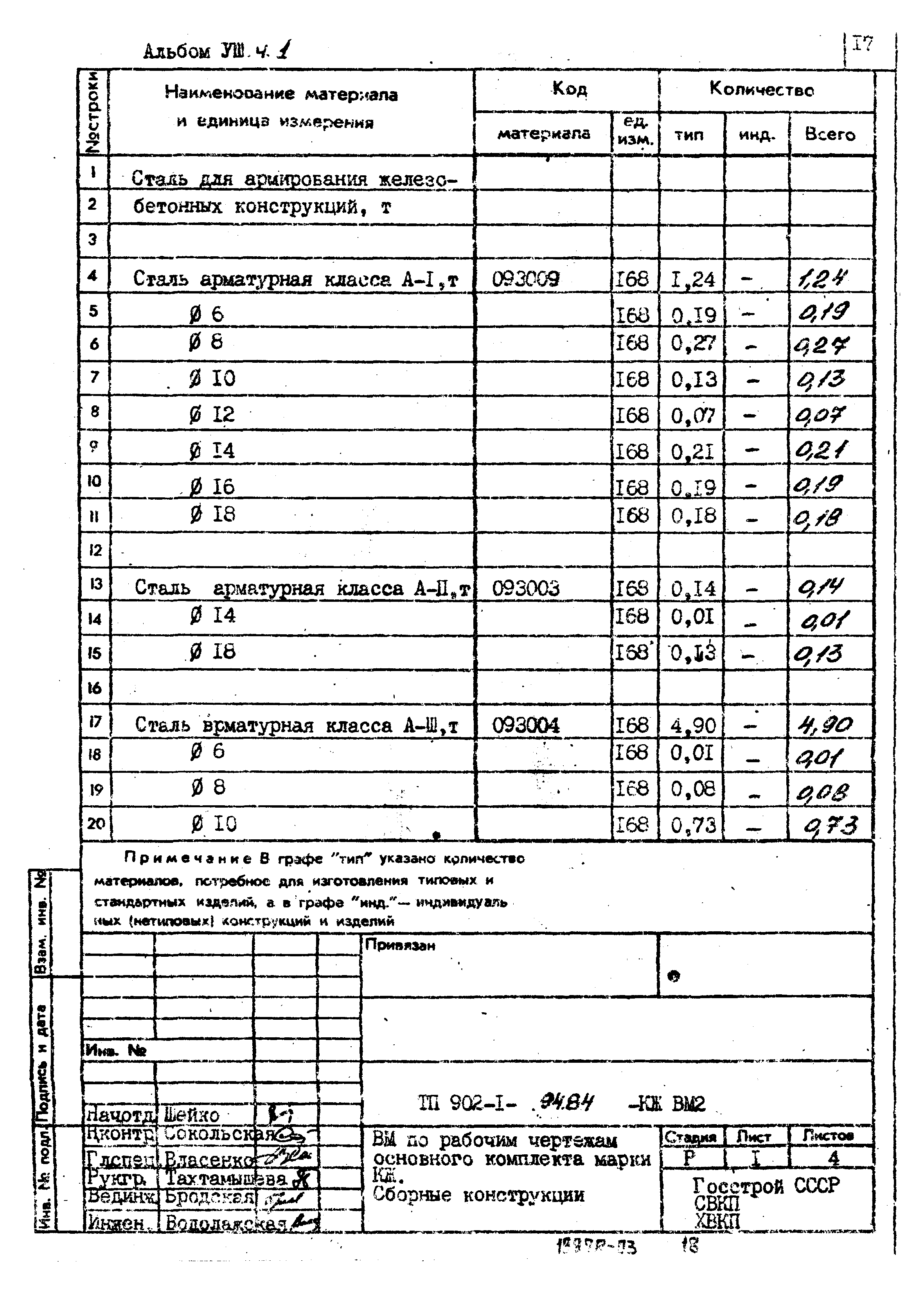 Типовой проект 902-1-94.84