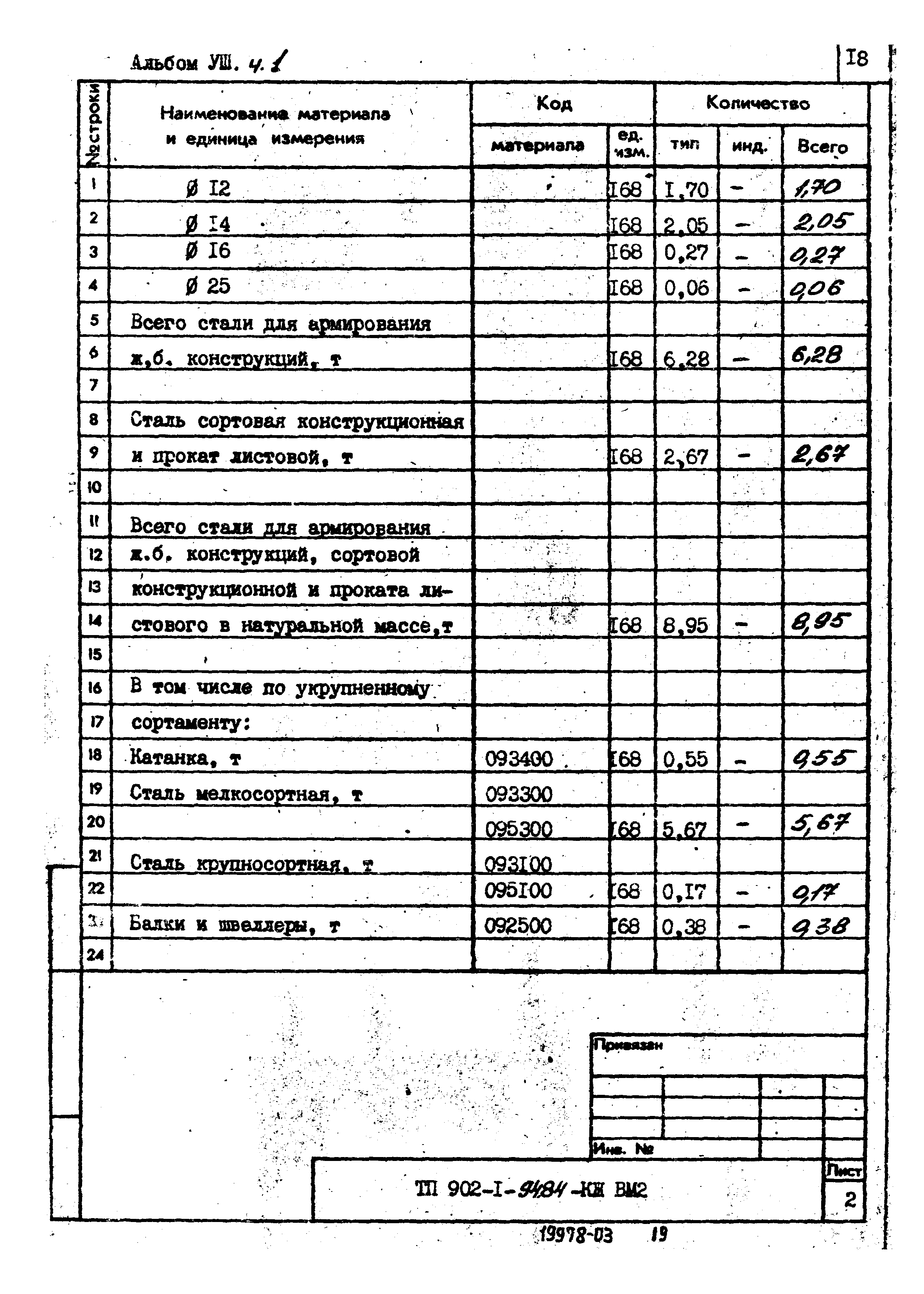 Типовой проект 902-1-94.84