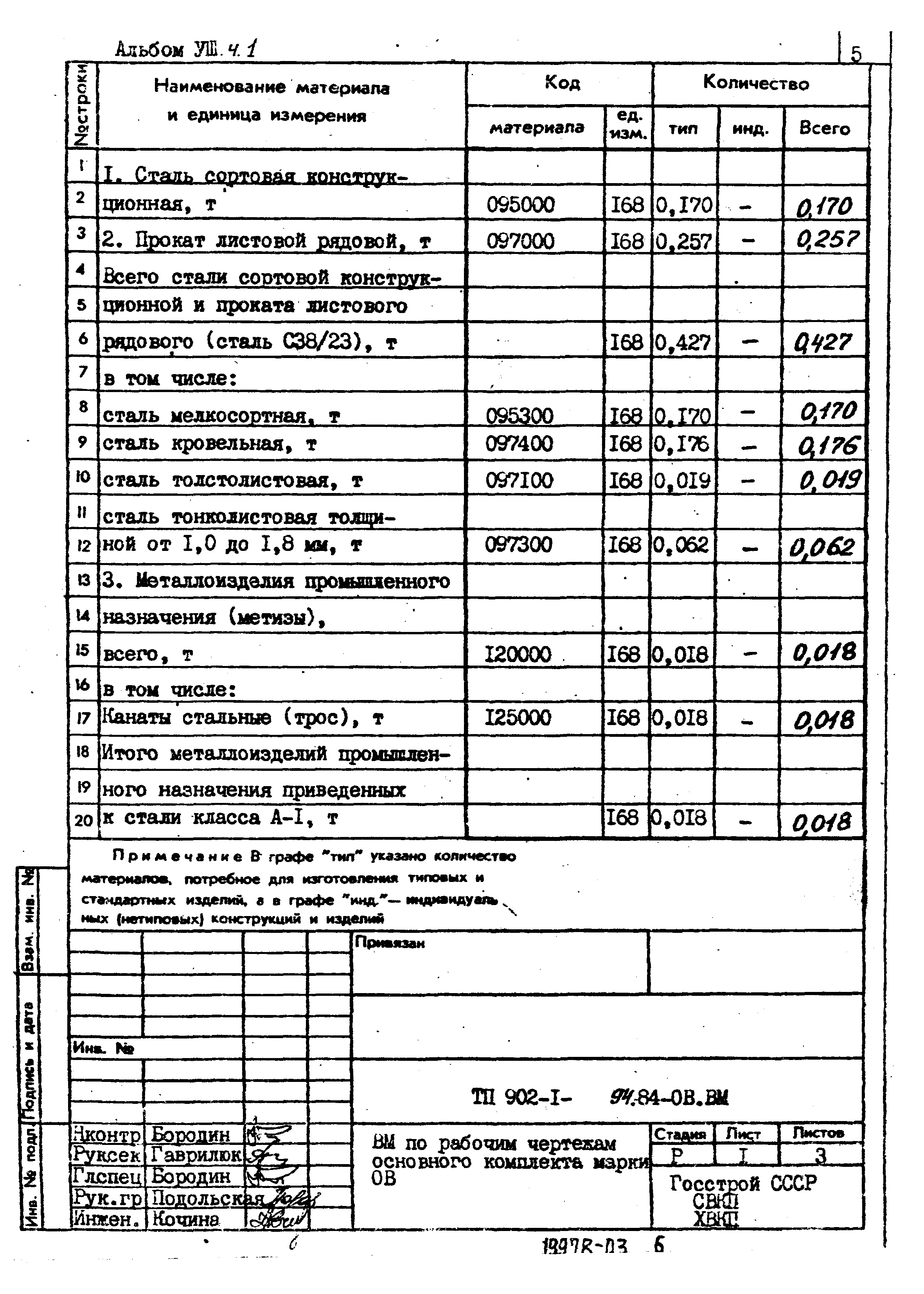 Типовой проект 902-1-94.84