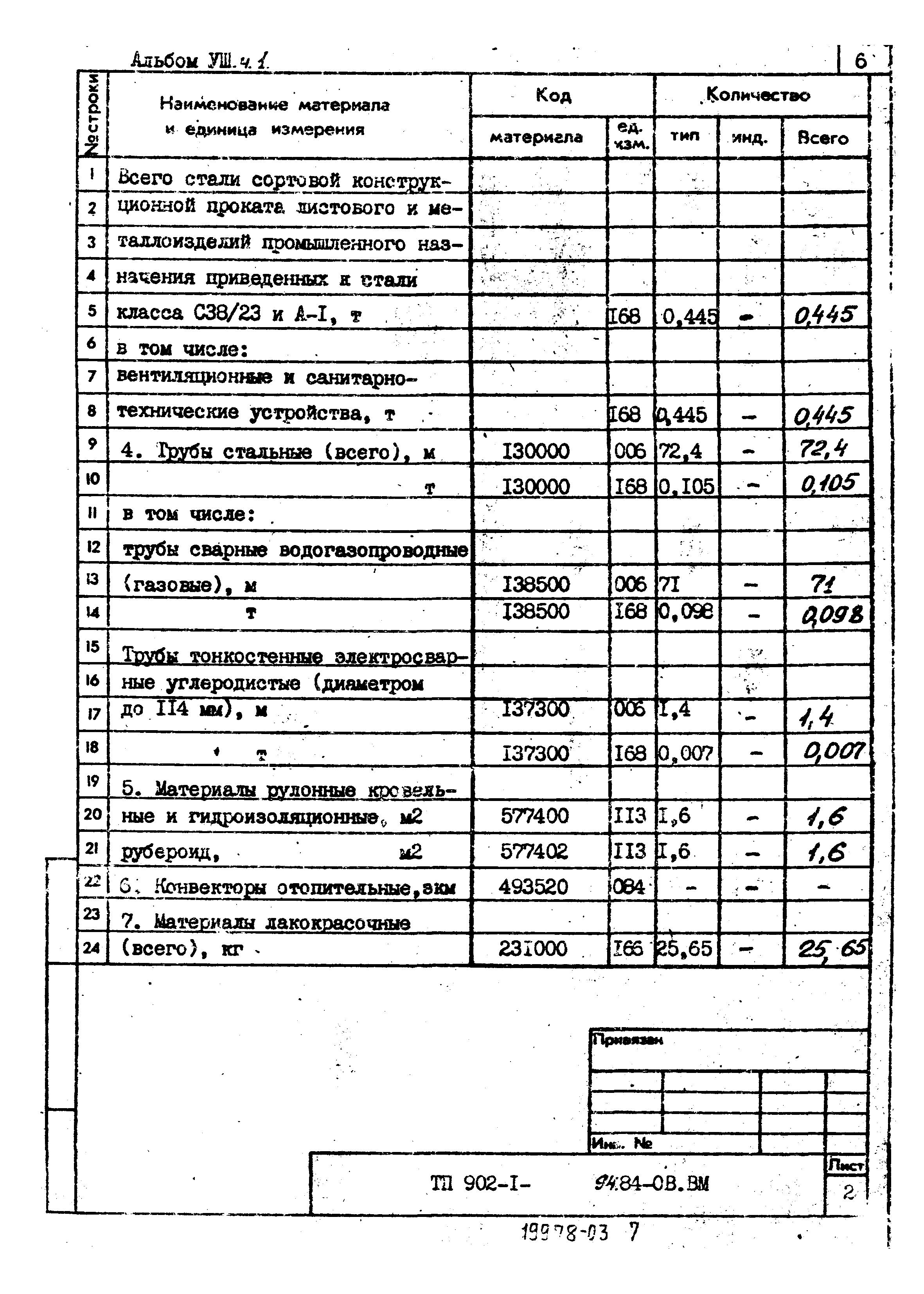 Типовой проект 902-1-94.84