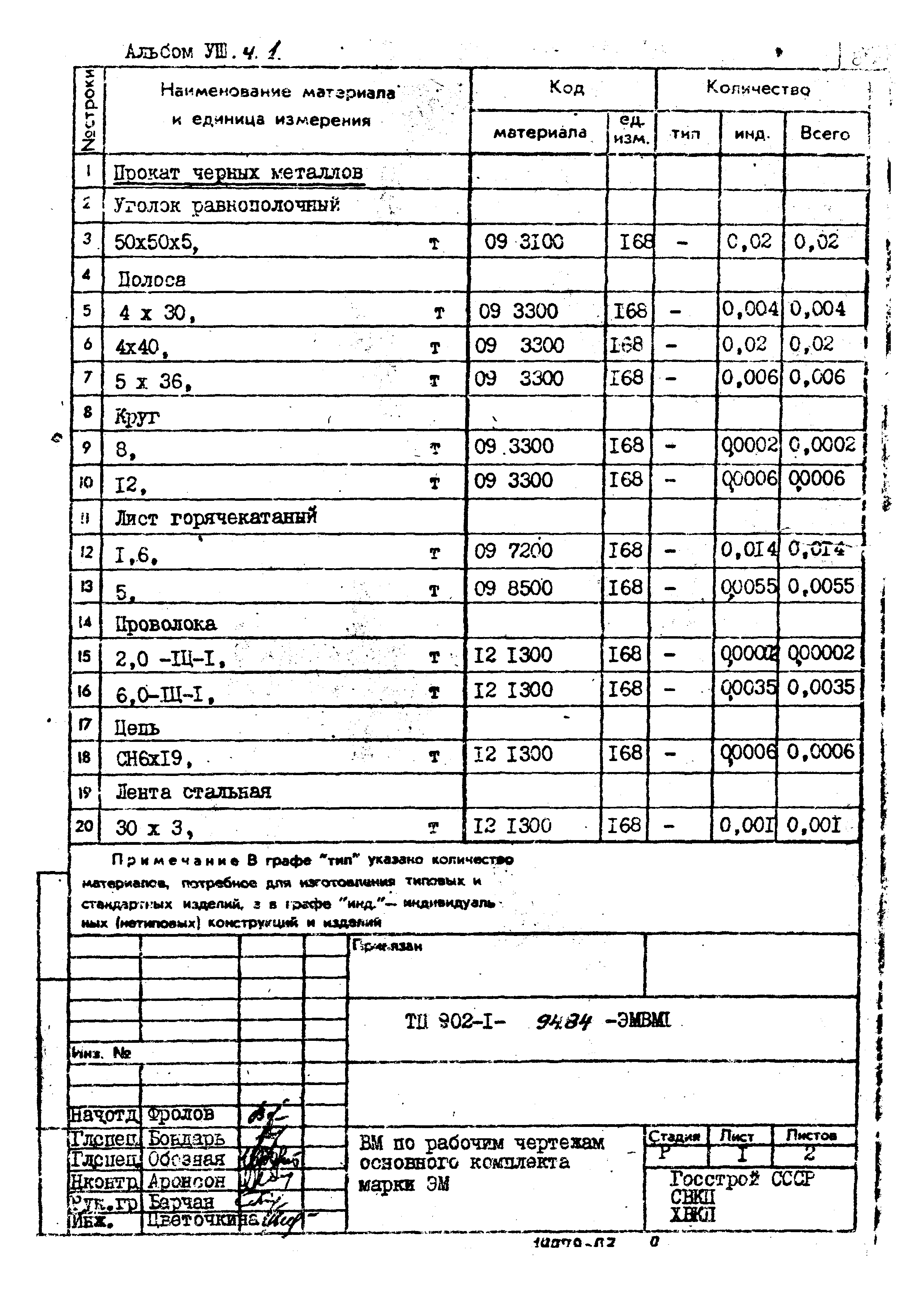 Типовой проект 902-1-94.84