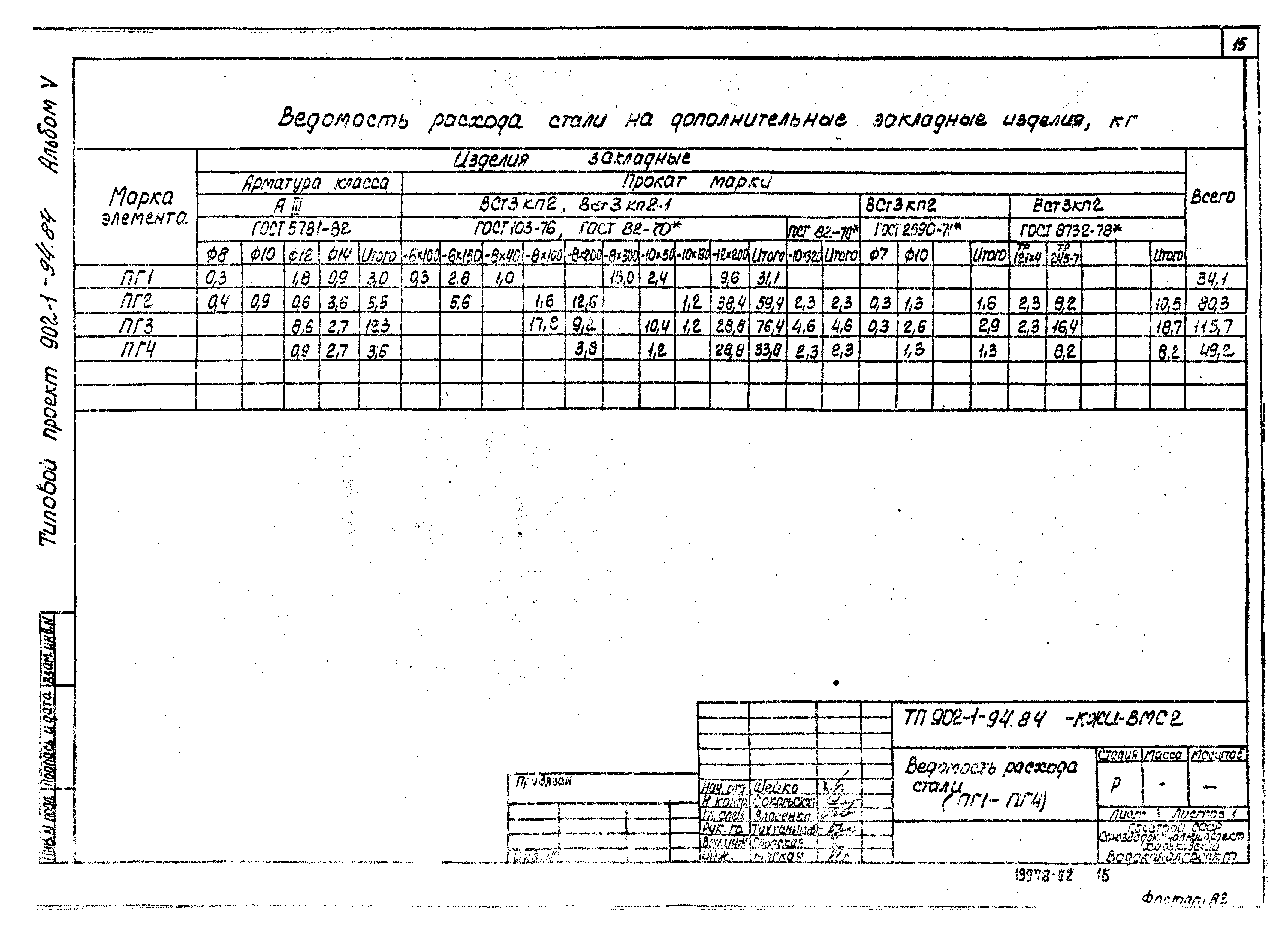 Типовой проект 902-1-94.84