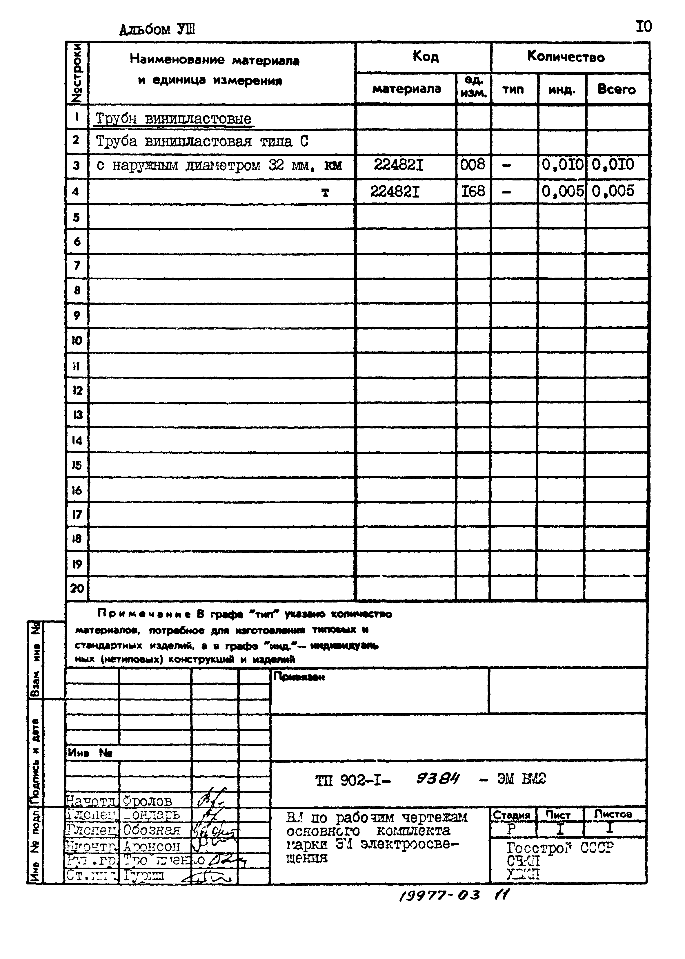 Типовой проект 902-1-93.84