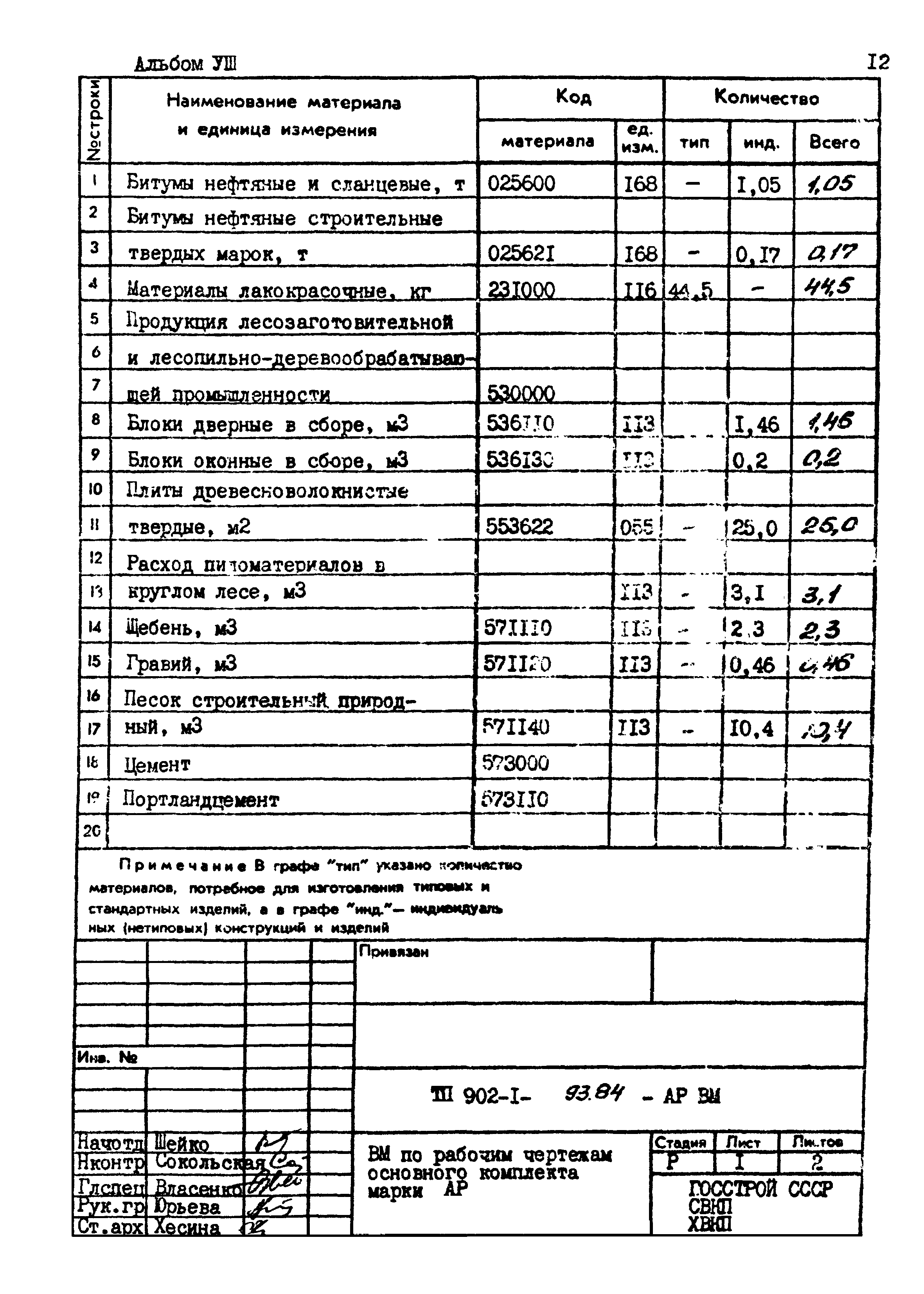 Типовой проект 902-1-93.84