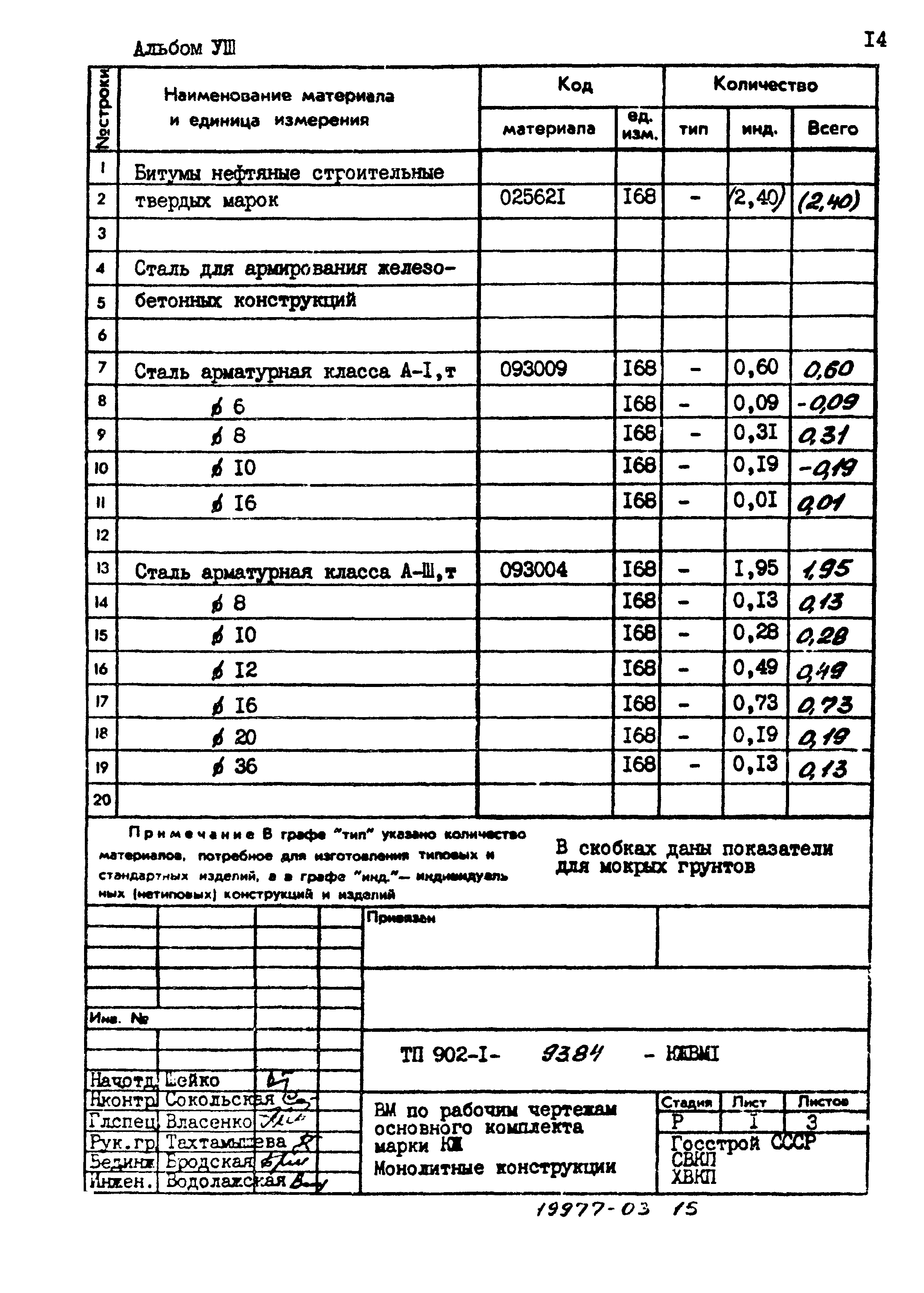 Типовой проект 902-1-93.84