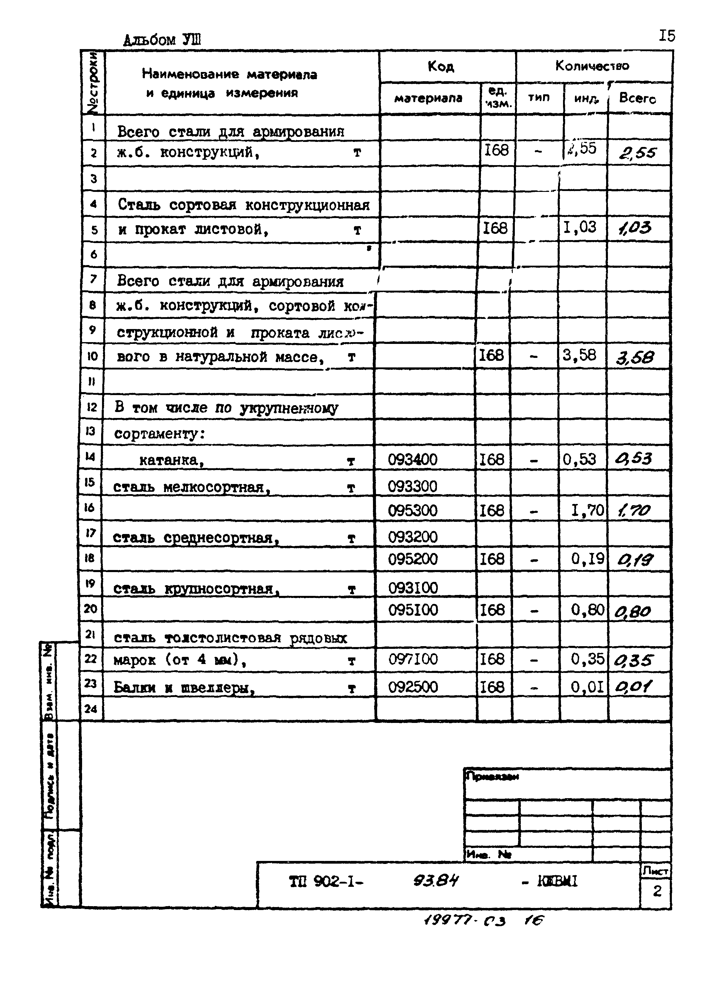 Типовой проект 902-1-93.84