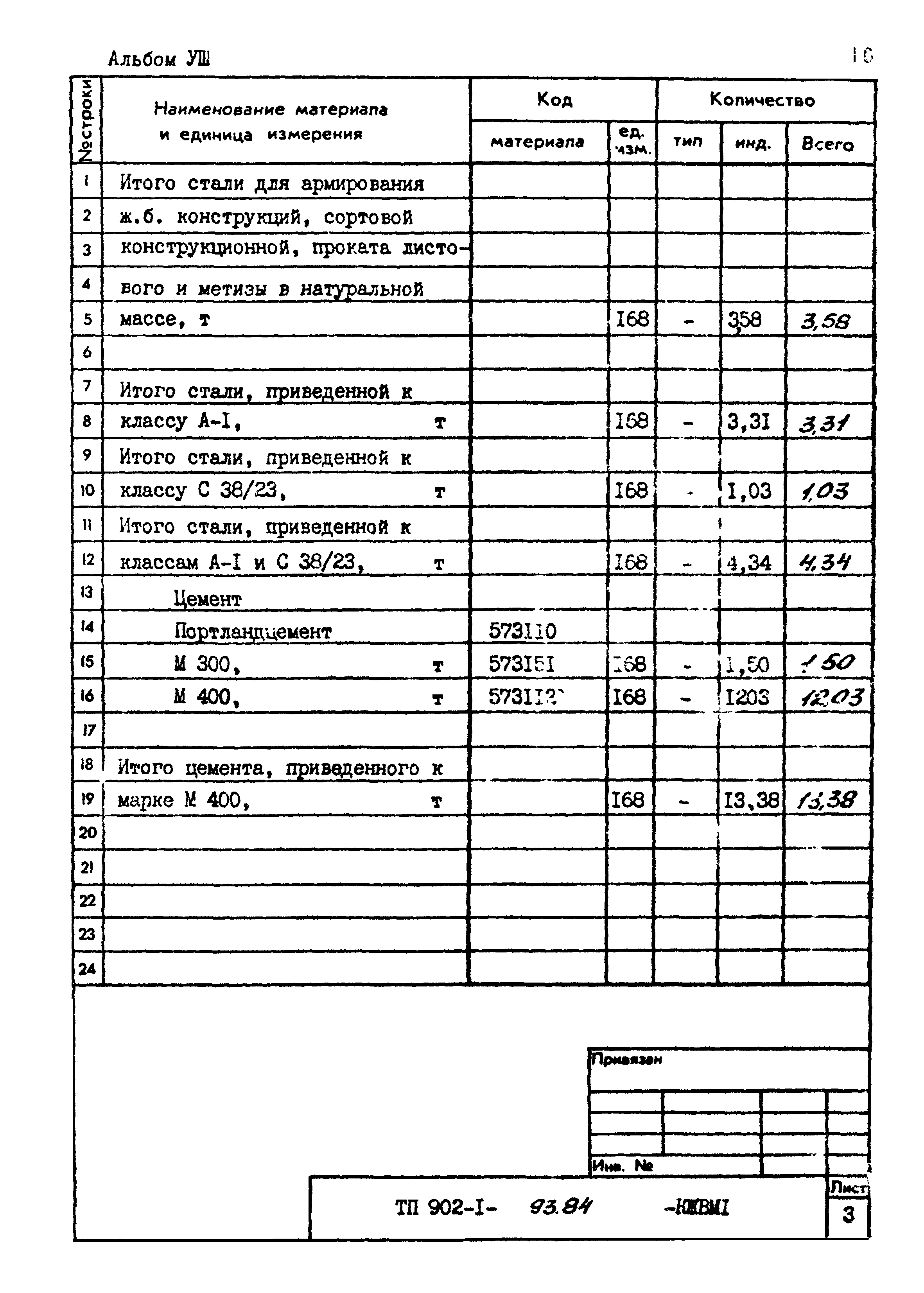 Типовой проект 902-1-93.84