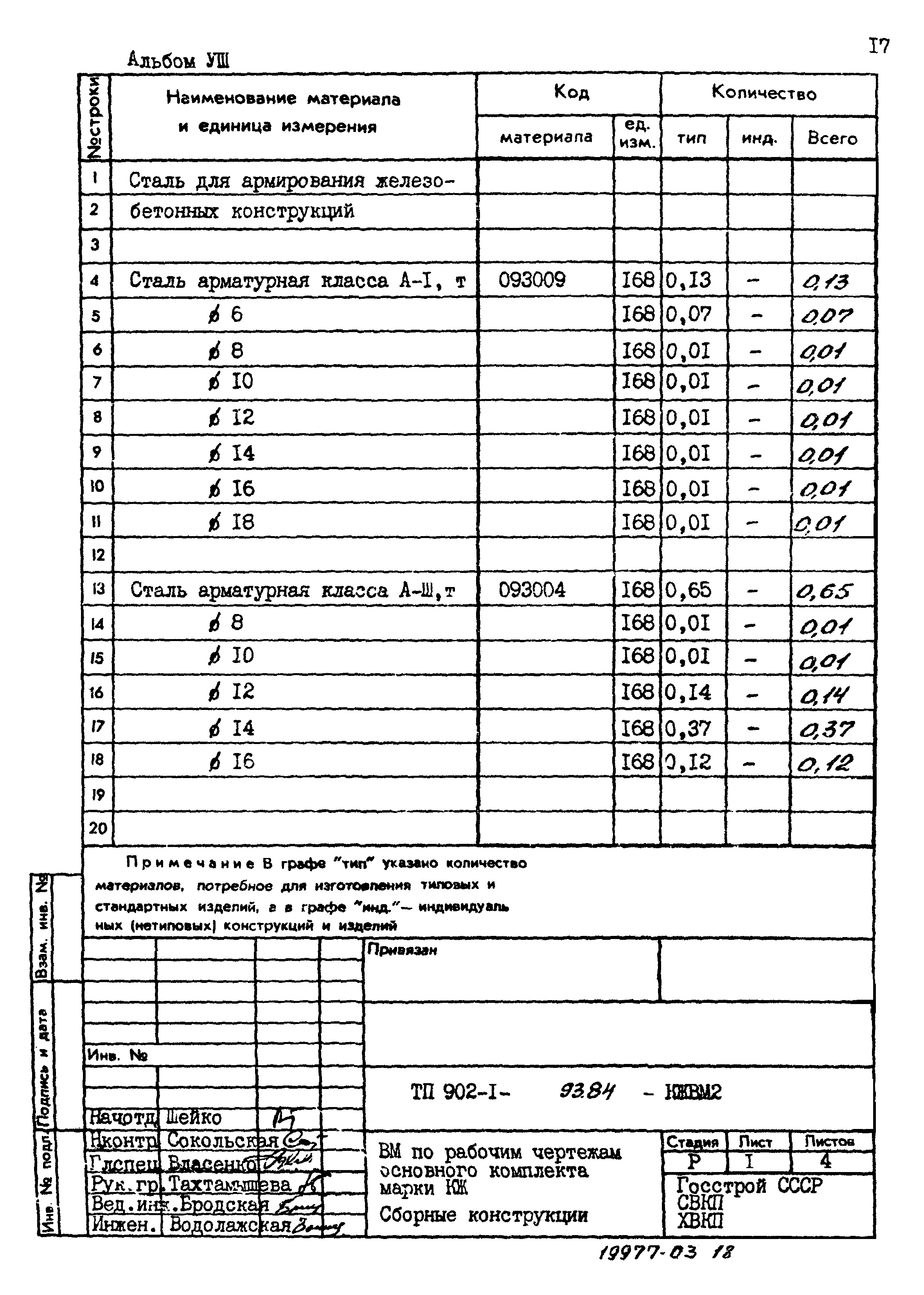 Типовой проект 902-1-93.84