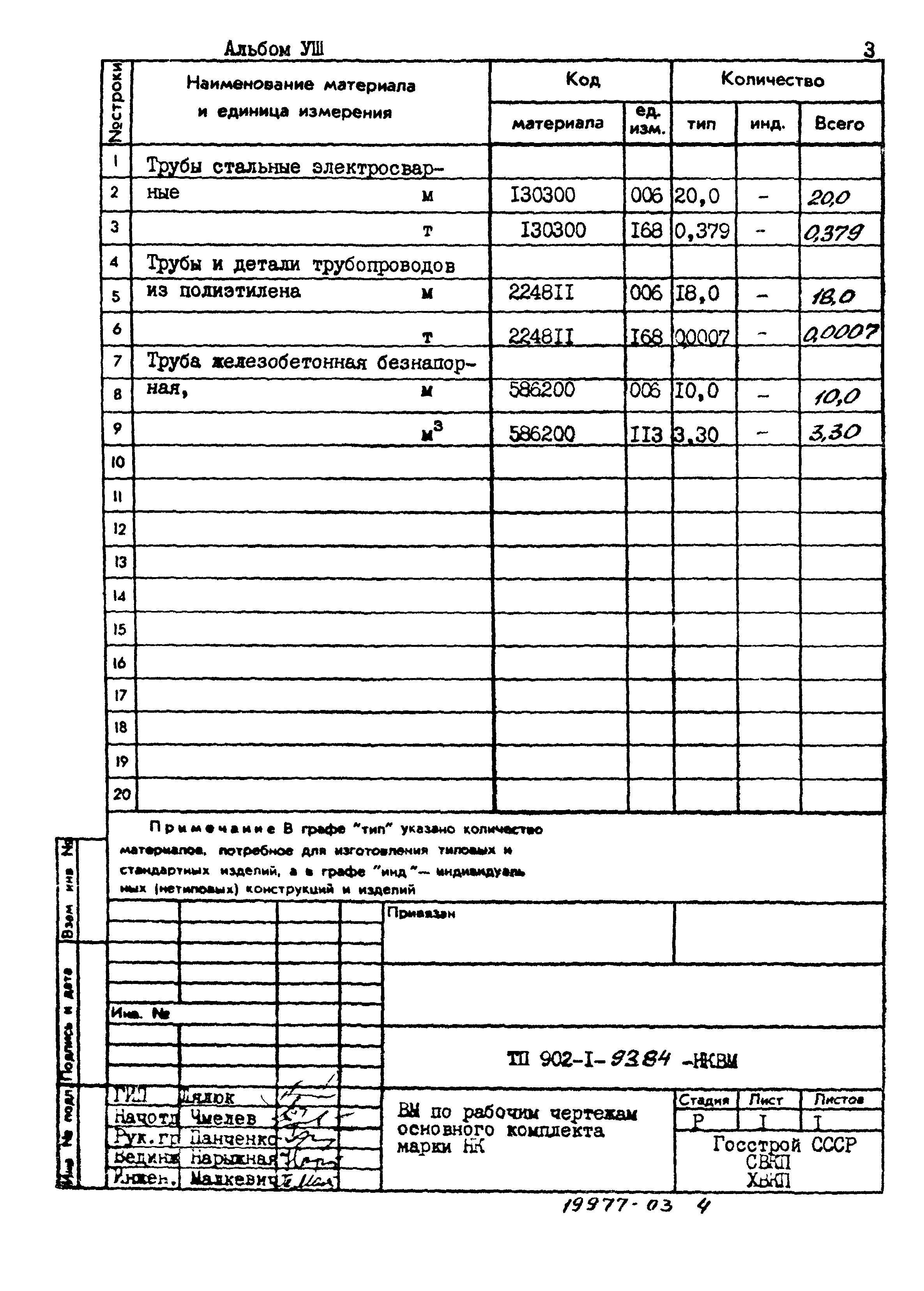 Типовой проект 902-1-93.84