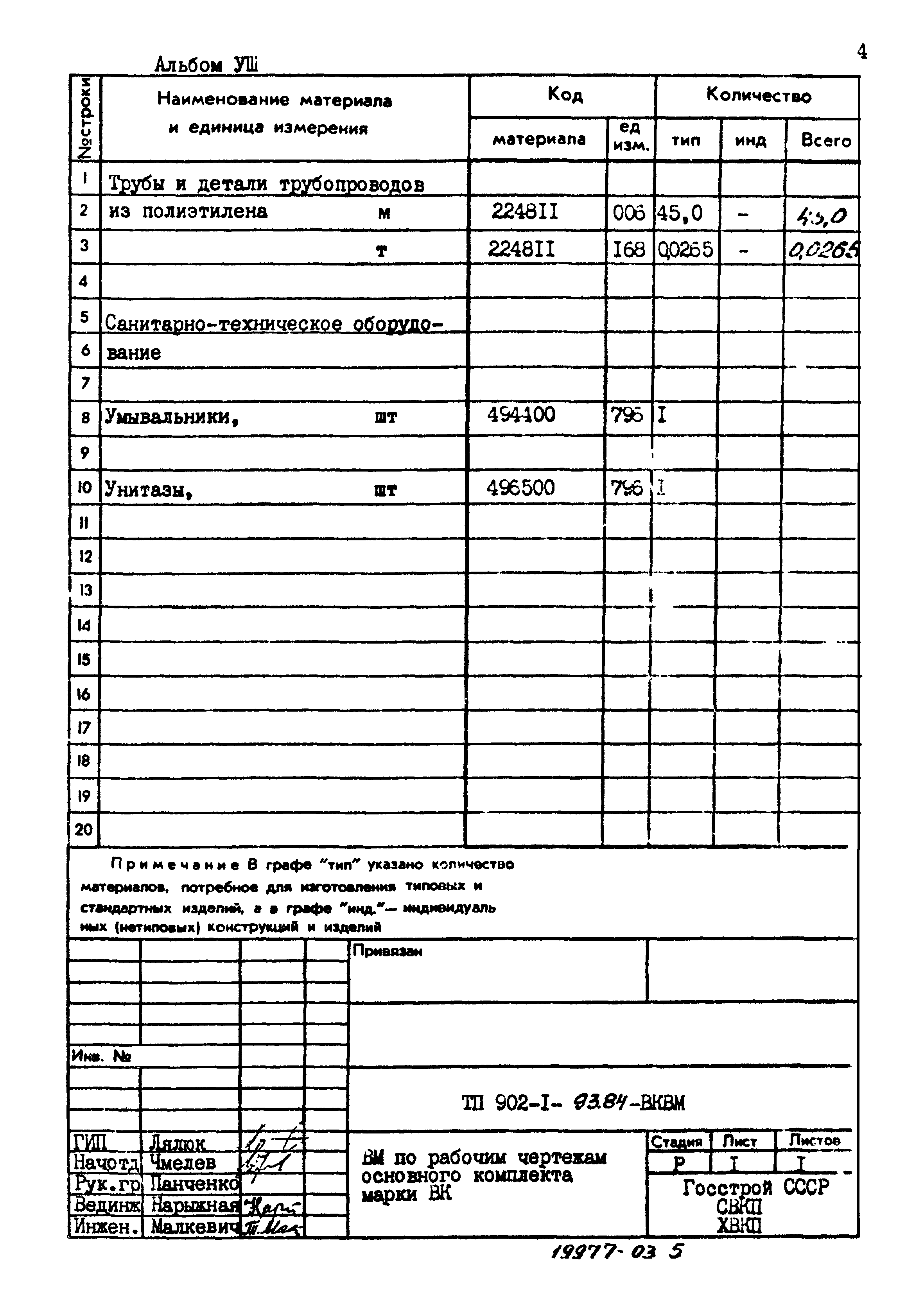 Типовой проект 902-1-93.84