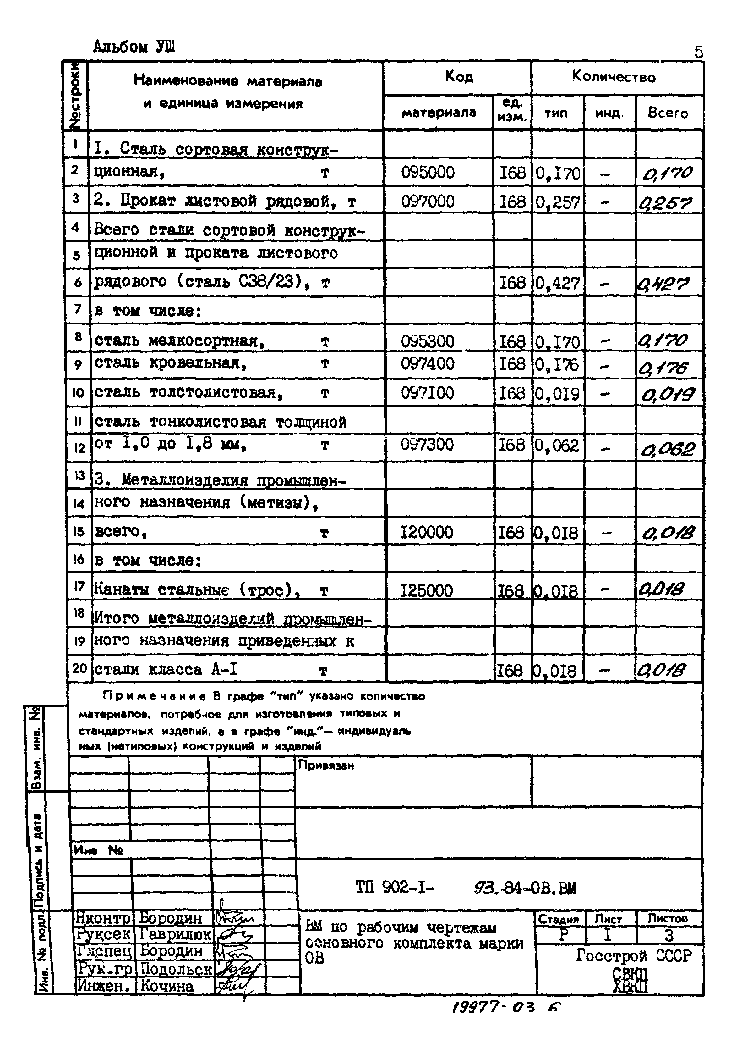 Типовой проект 902-1-93.84