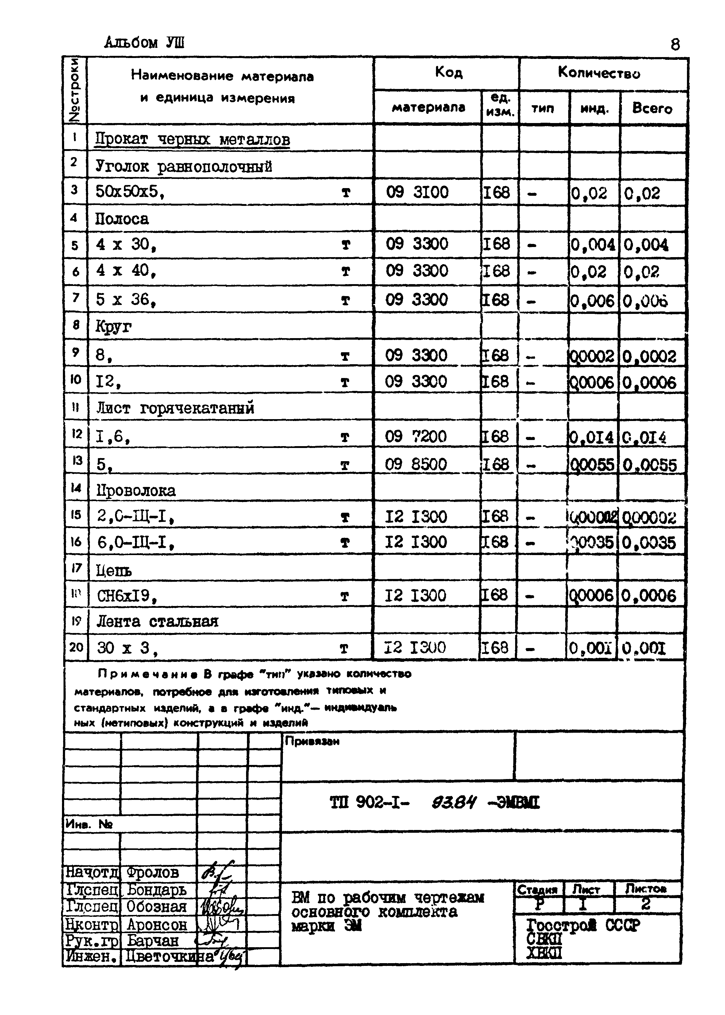 Типовой проект 902-1-93.84