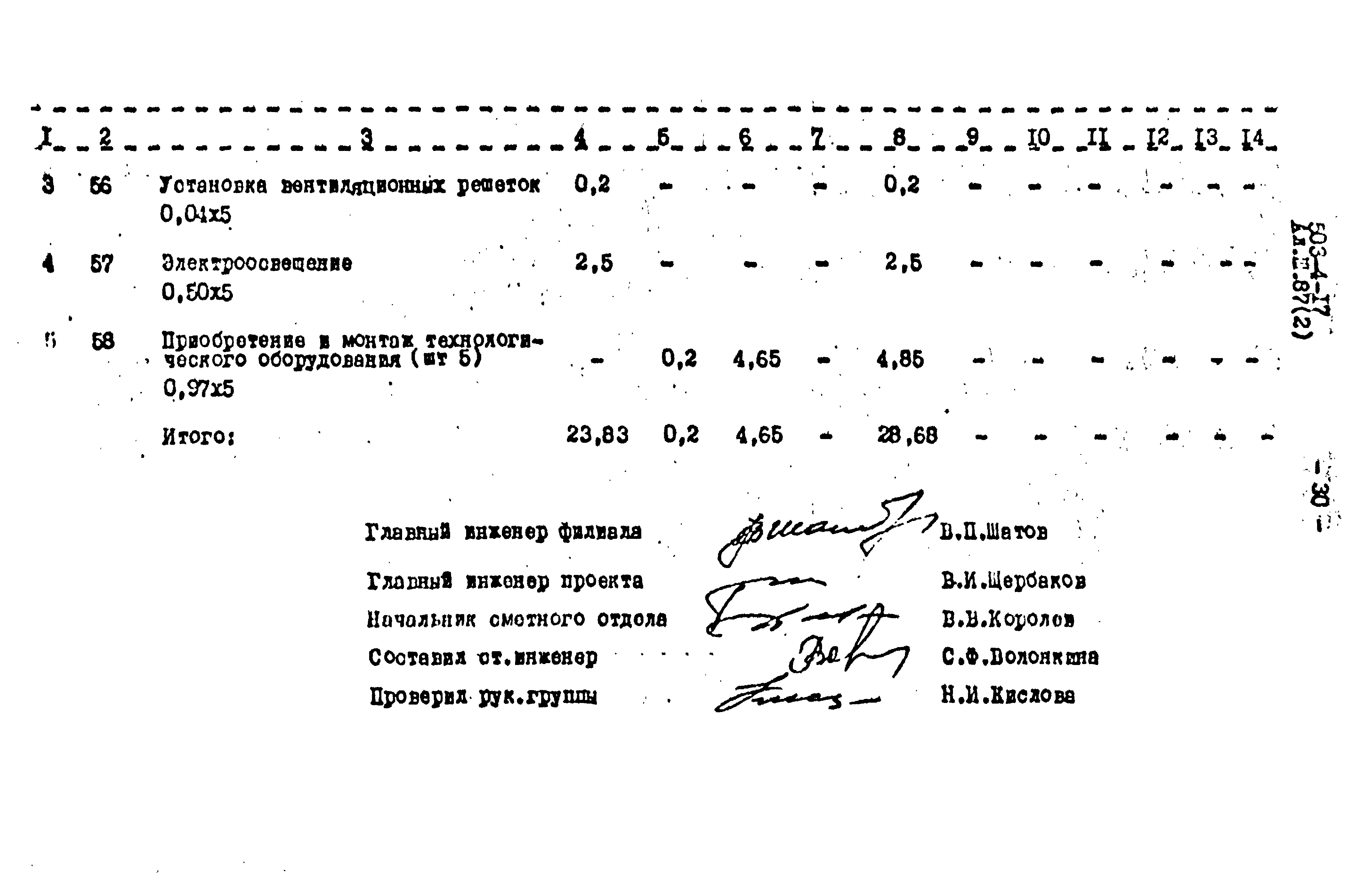 Типовой проект 503-4-17