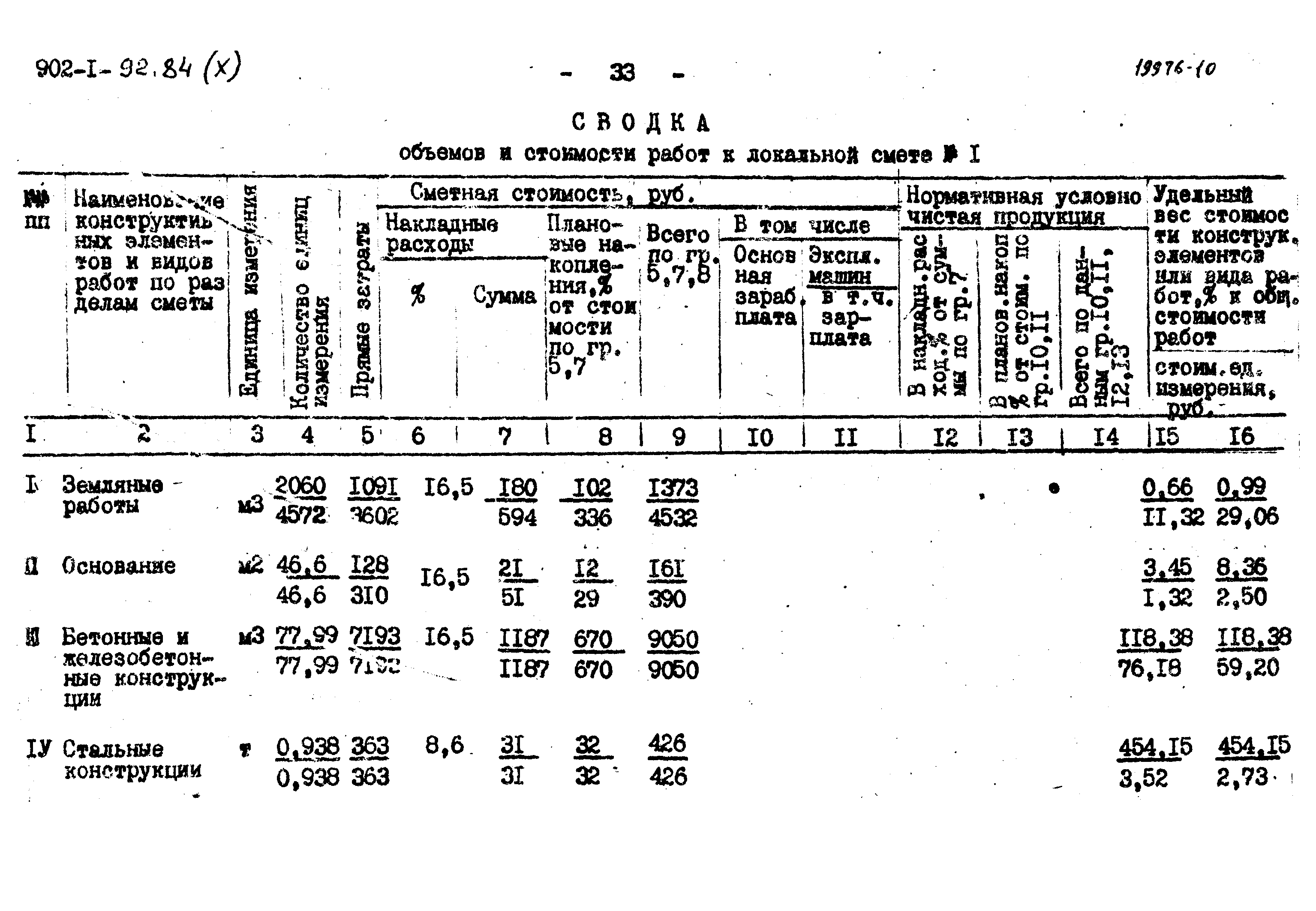 Типовой проект 902-1-92.84